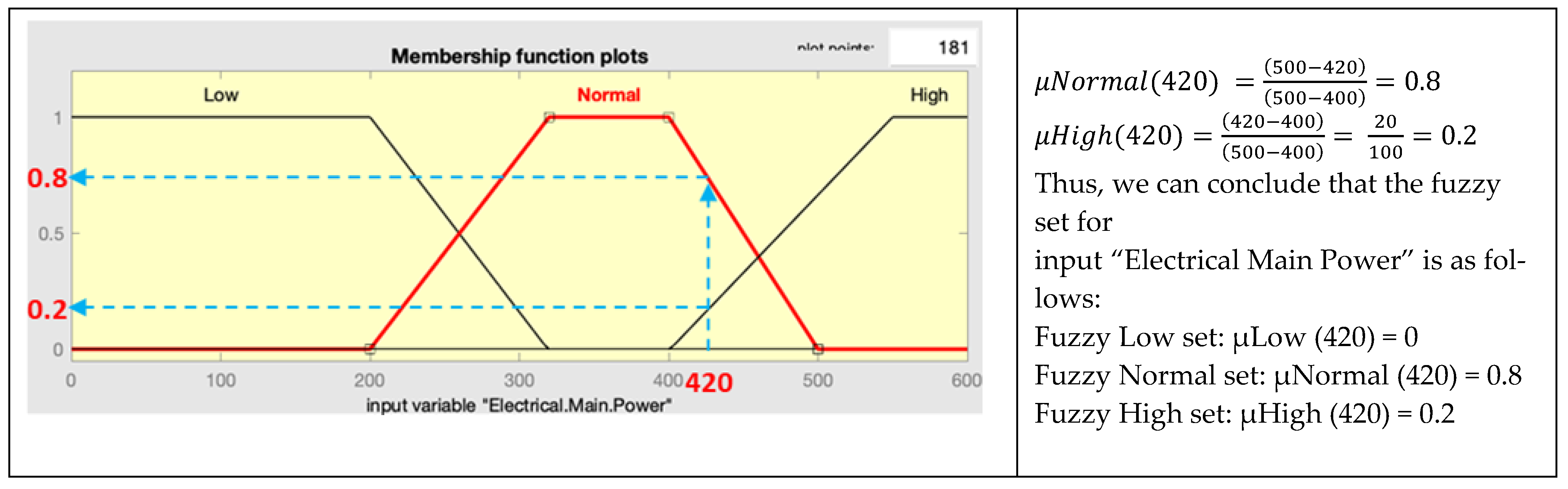 Energies 15 01024 g015