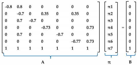 Energies 15 01024 i005