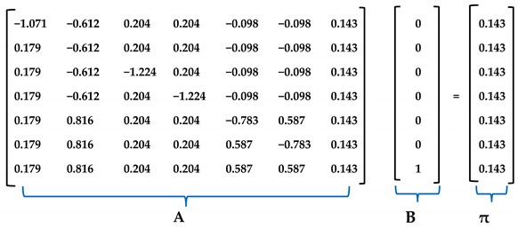 Energies 15 01024 i006