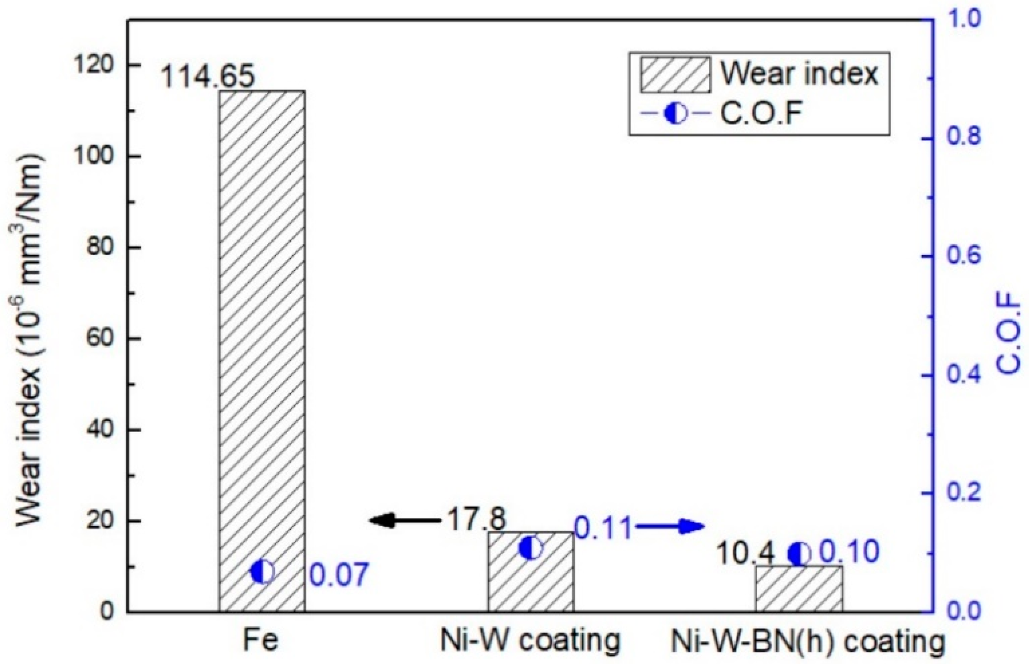 Energies 15 01026 g002