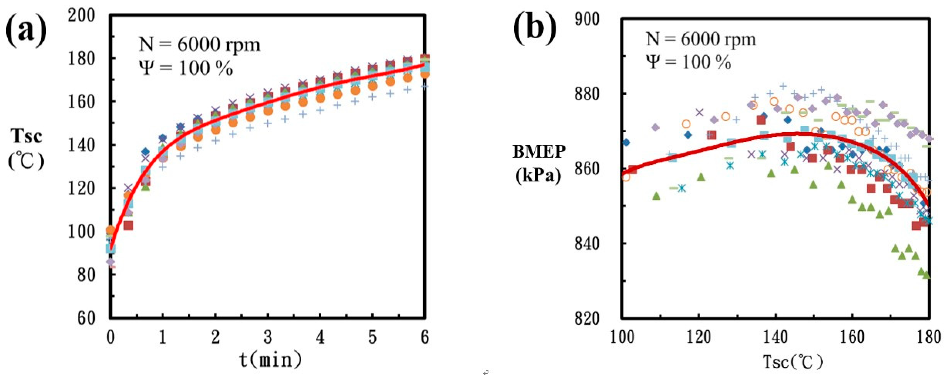 Energies 15 01026 g004