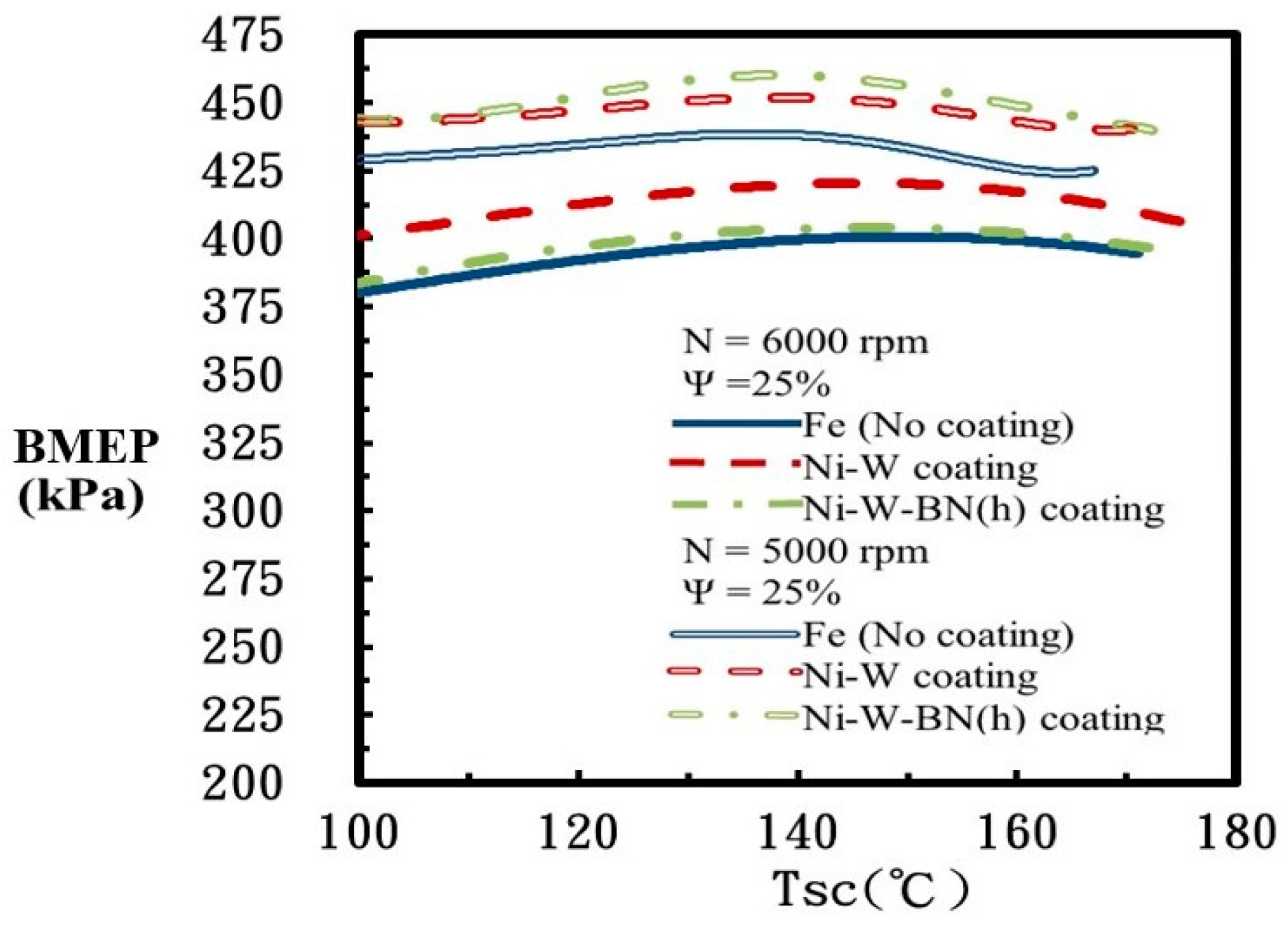 Energies 15 01026 g006