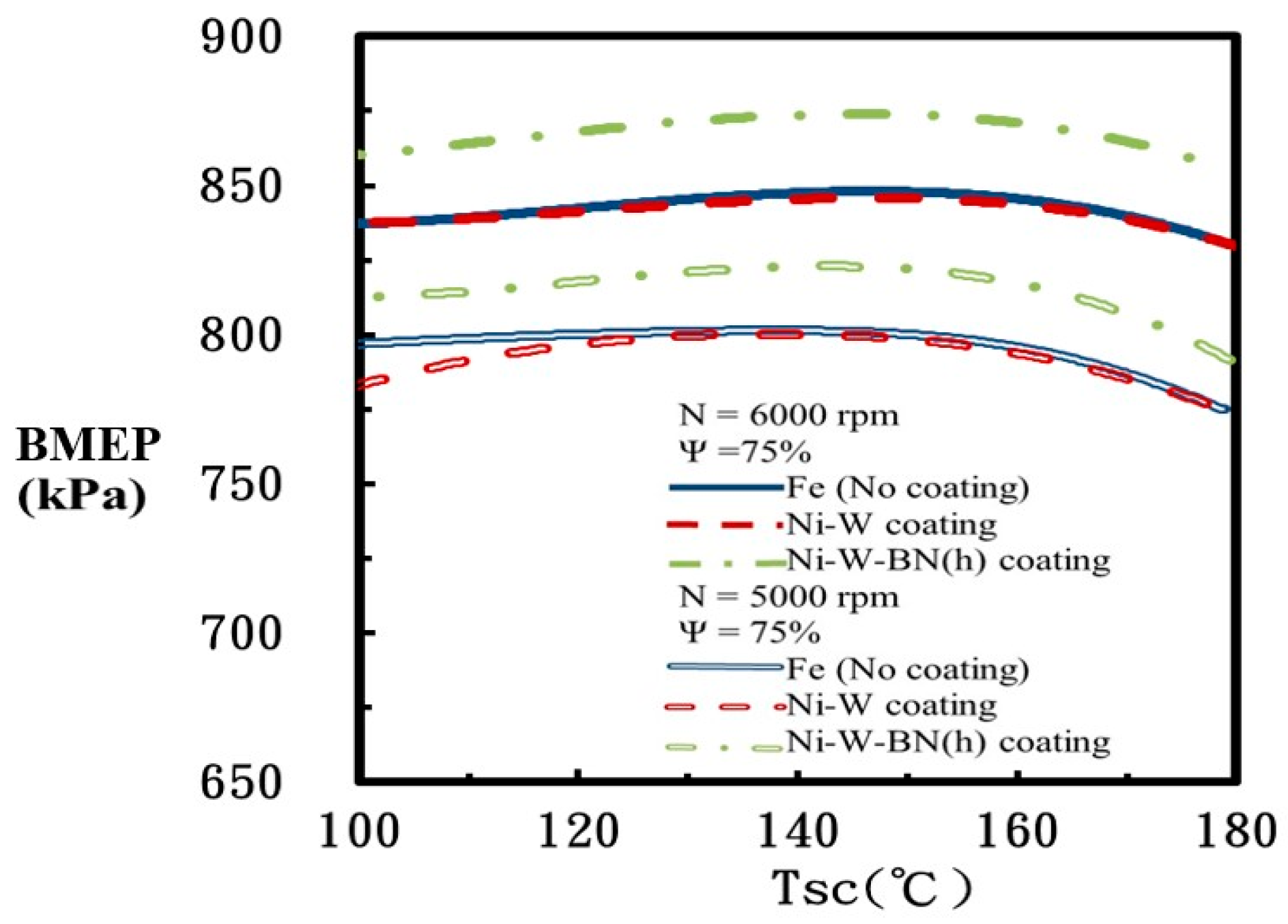 Energies 15 01026 g007