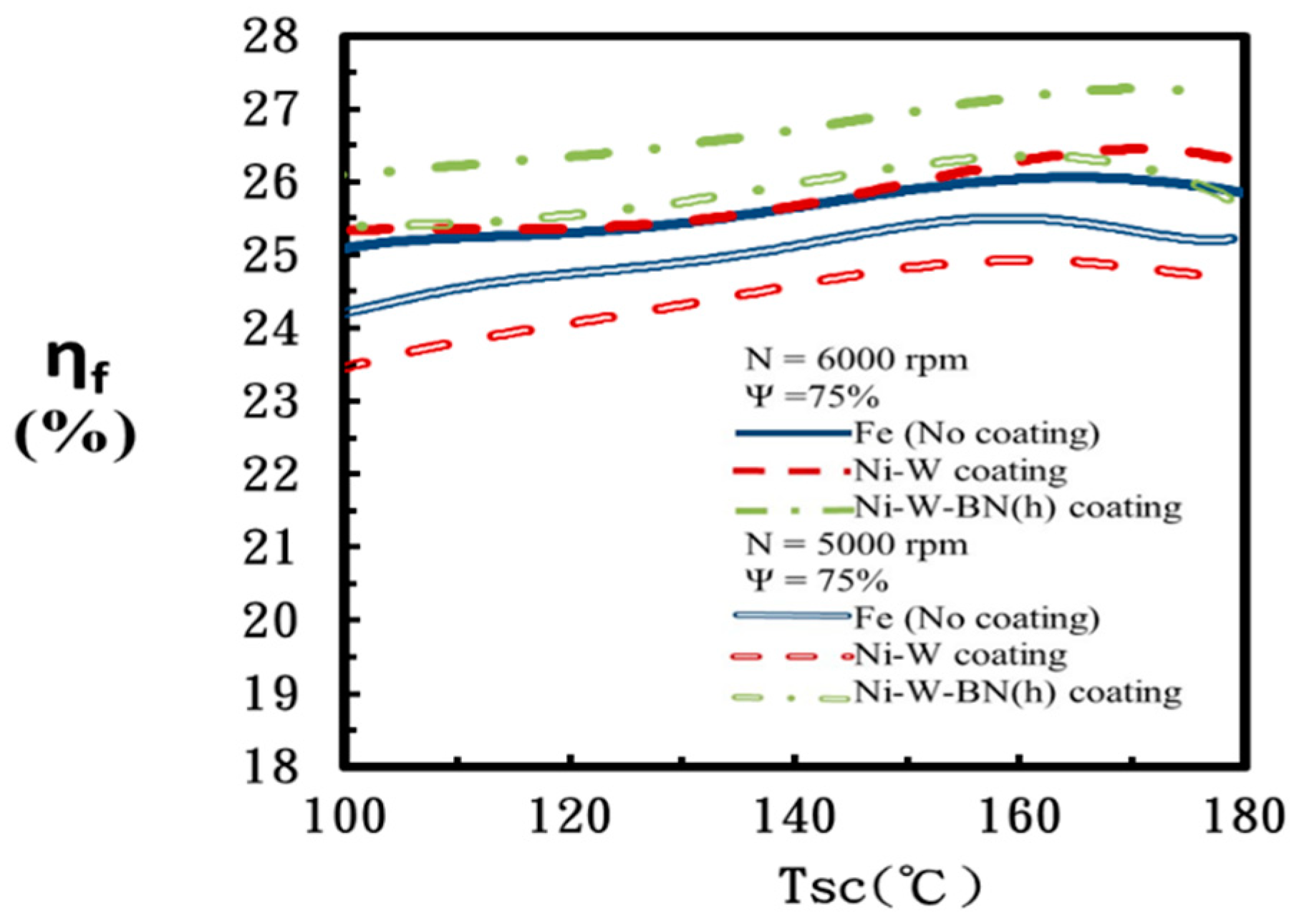 Energies 15 01026 g008