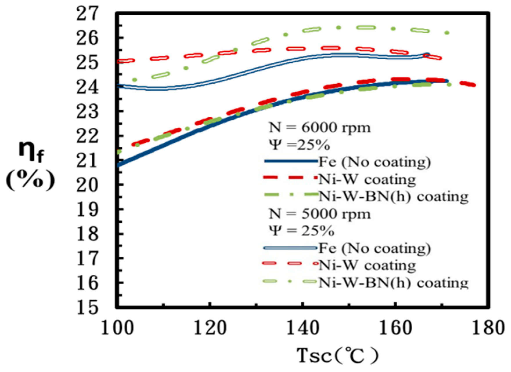 Energies 15 01026 g009