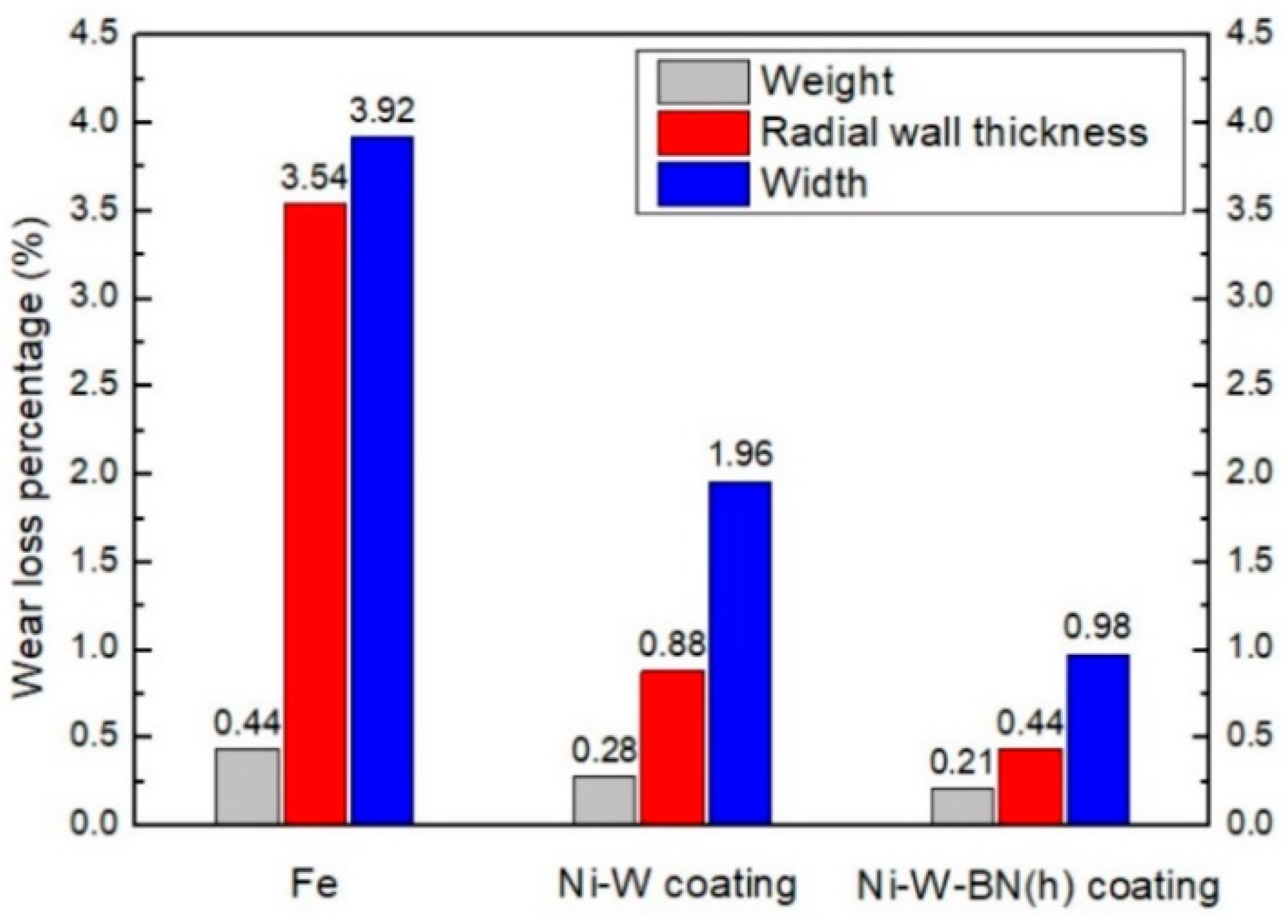 Energies 15 01026 g010