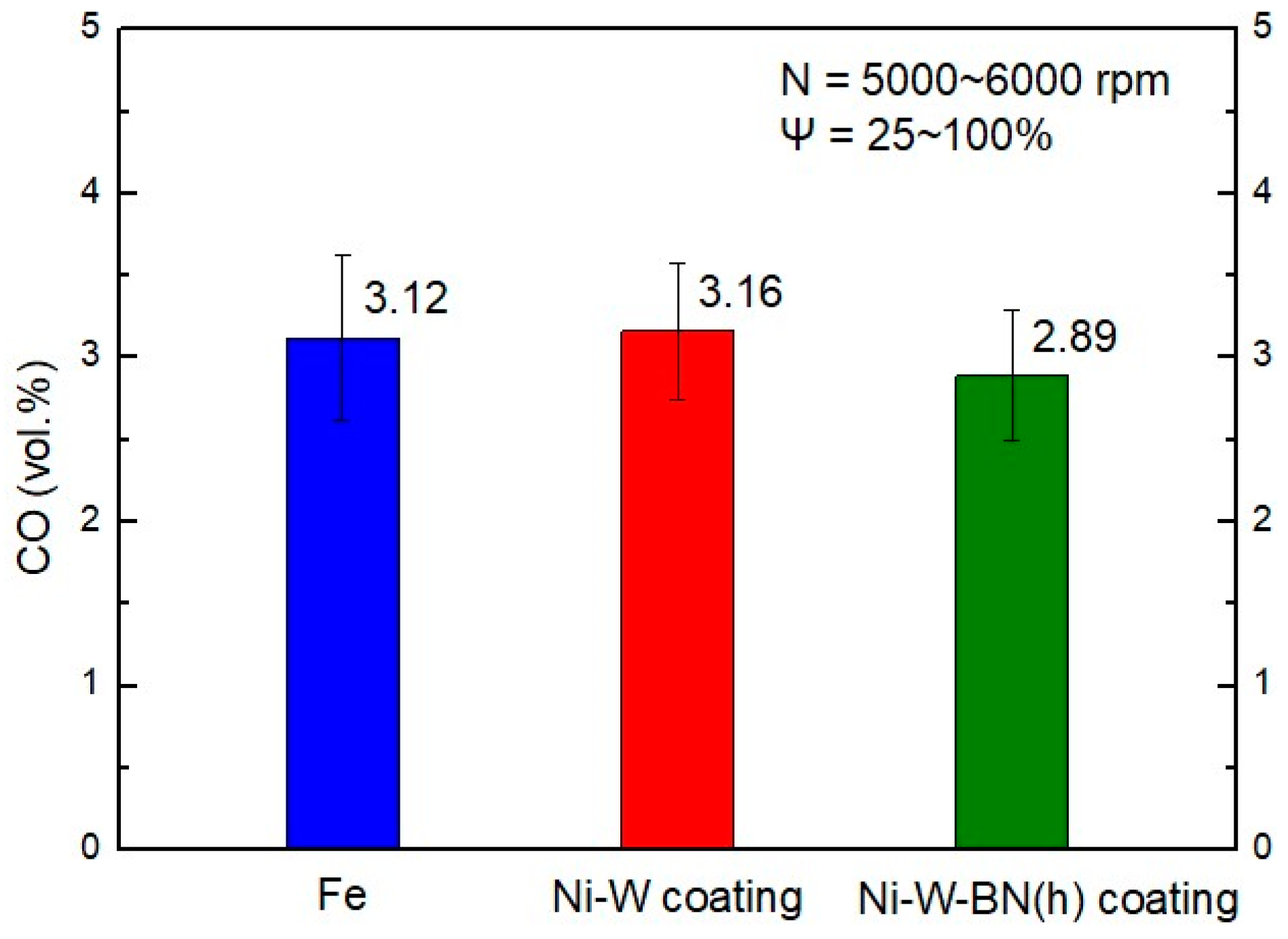 Energies 15 01026 g013