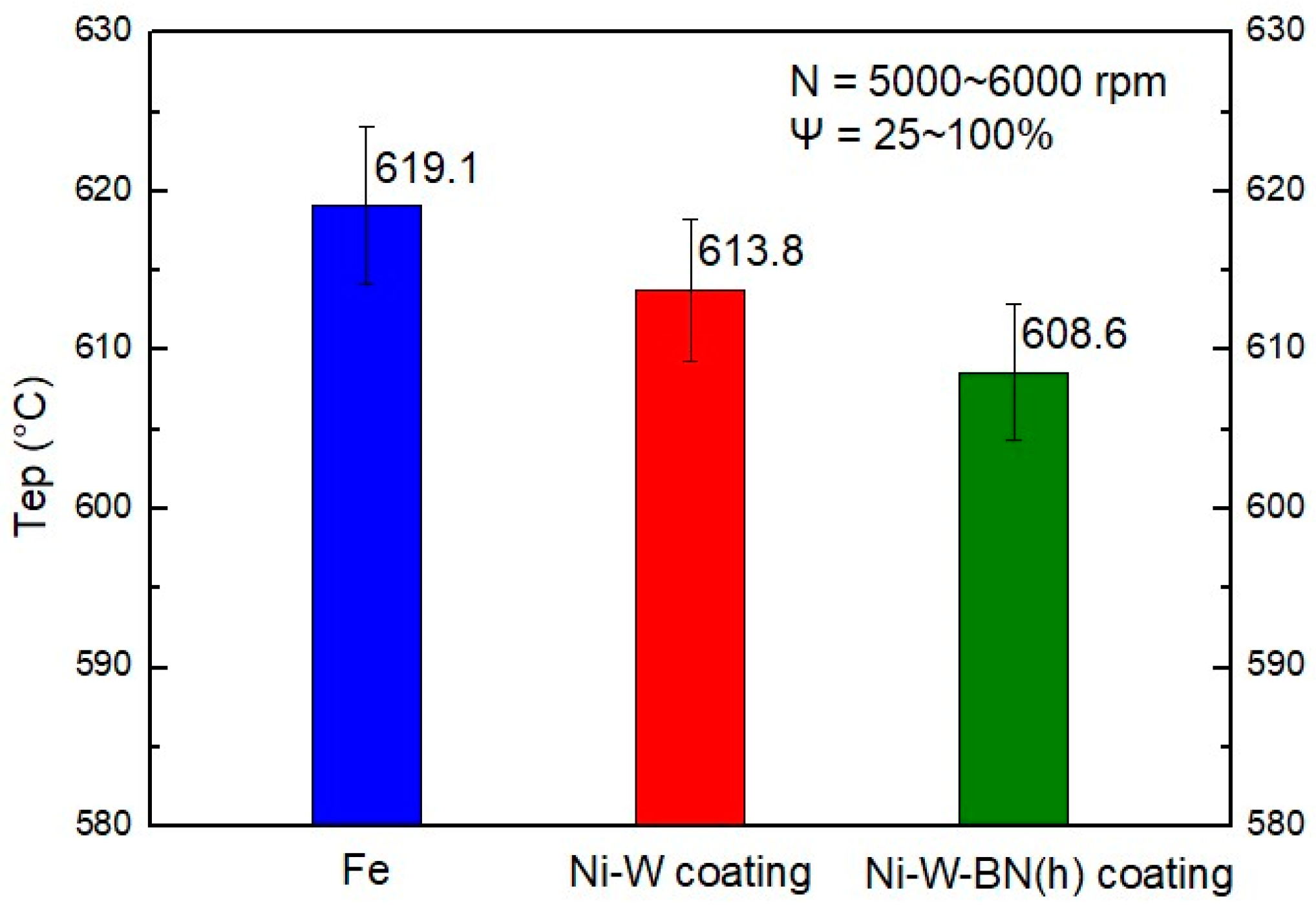 Energies 15 01026 g014