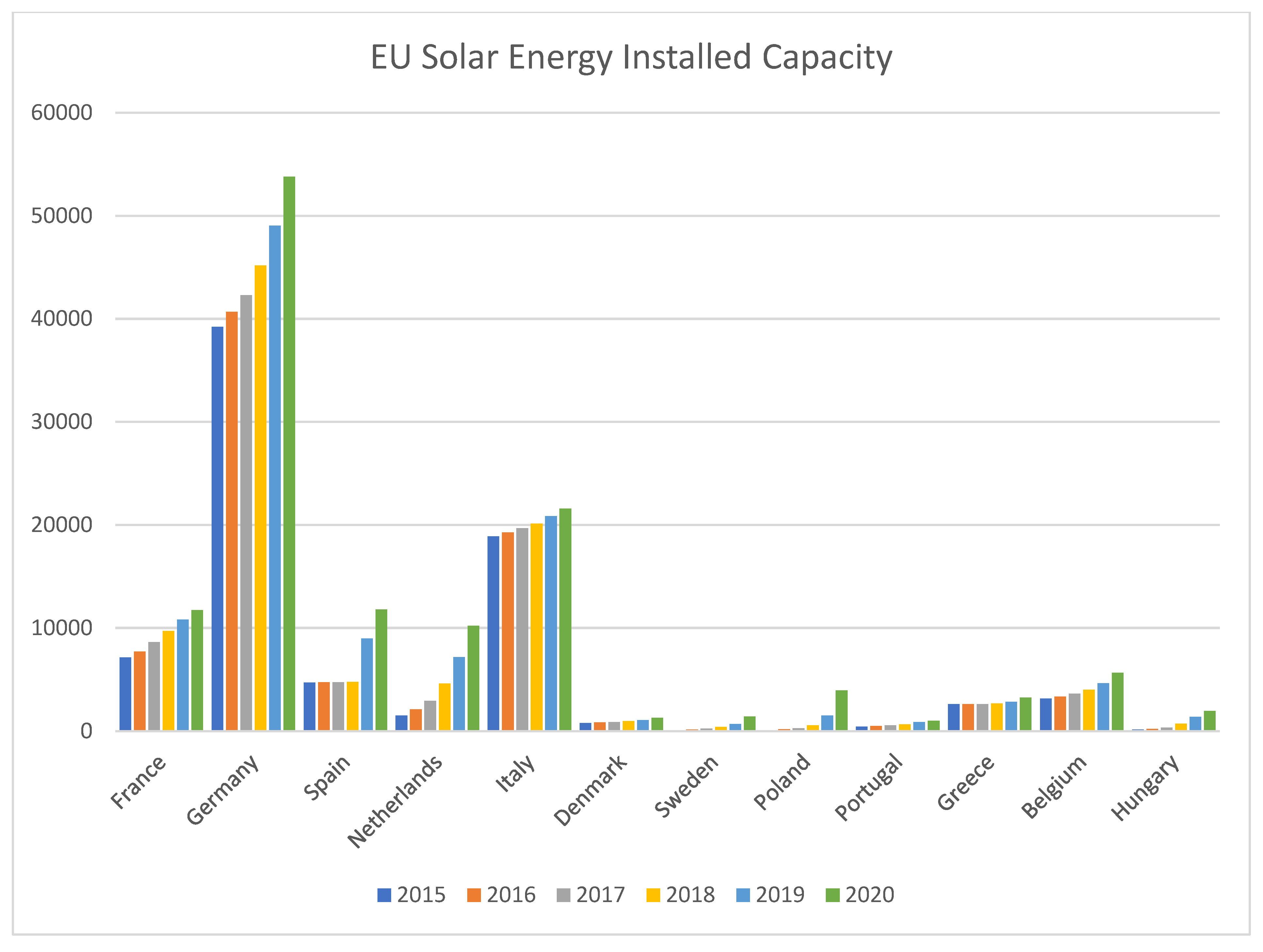 Energies 15 01027 g002