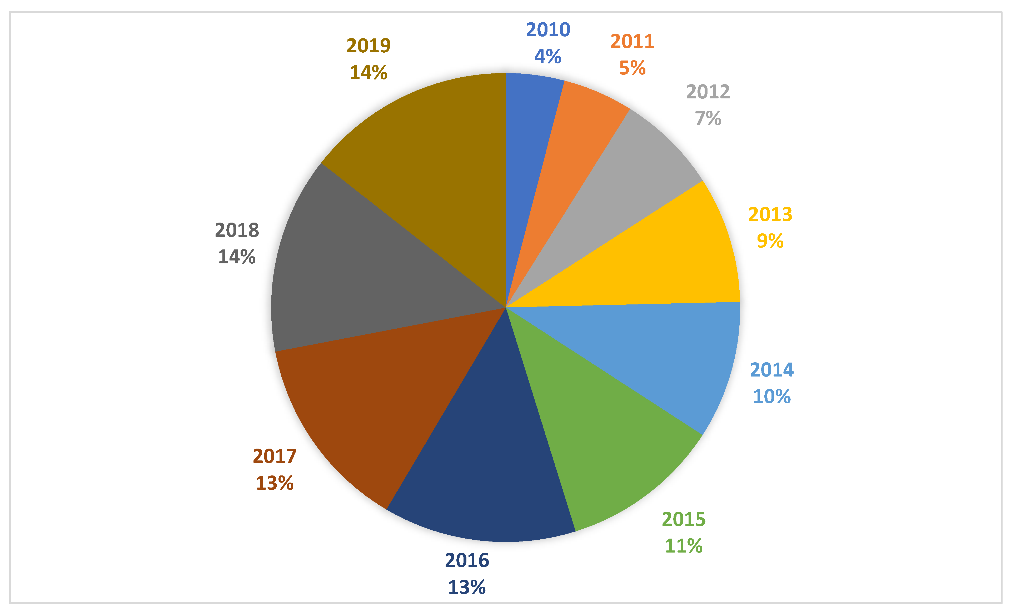 Energies 15 01027 g005