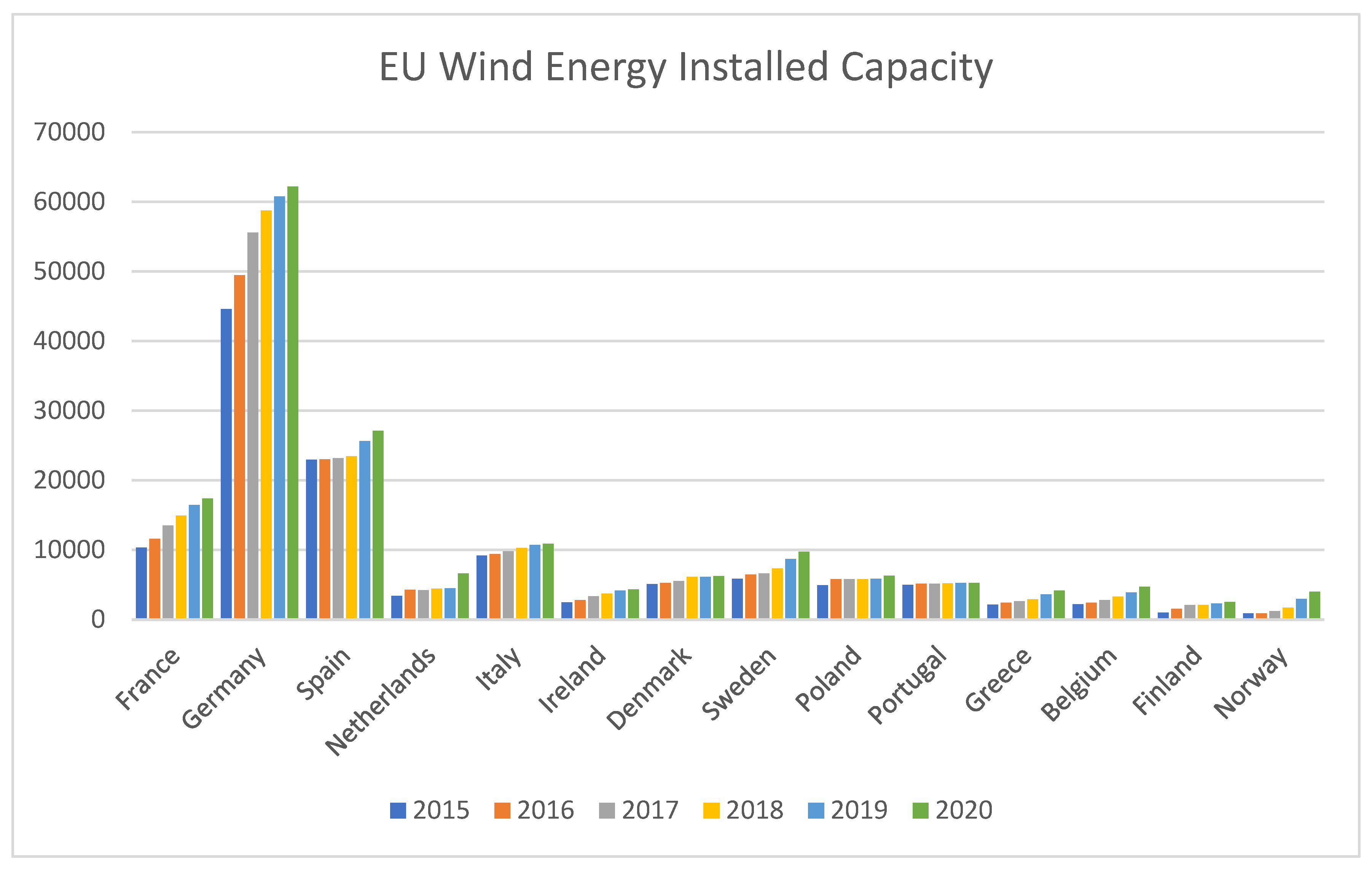Energies 15 01027 g007