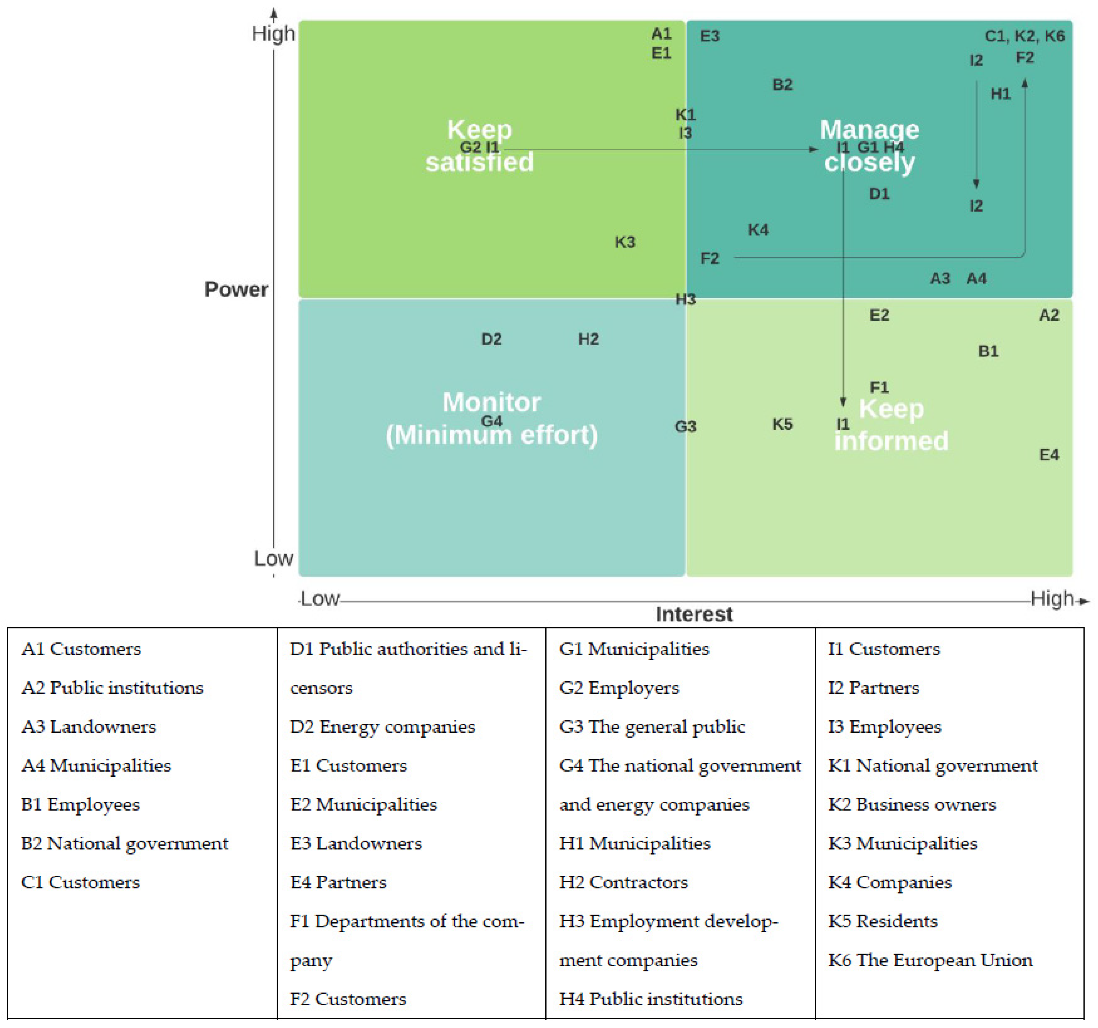 Energies 15 01029 g003