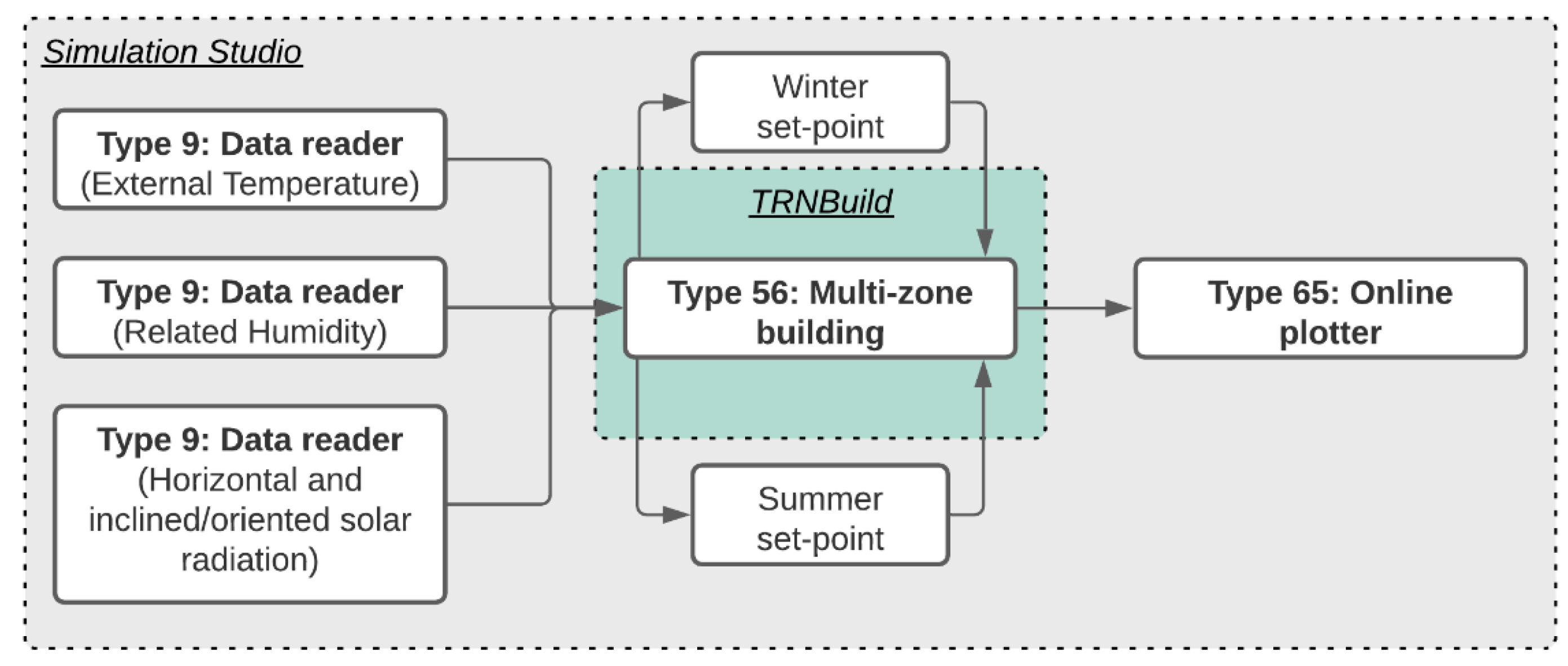 Energies 15 01030 g003