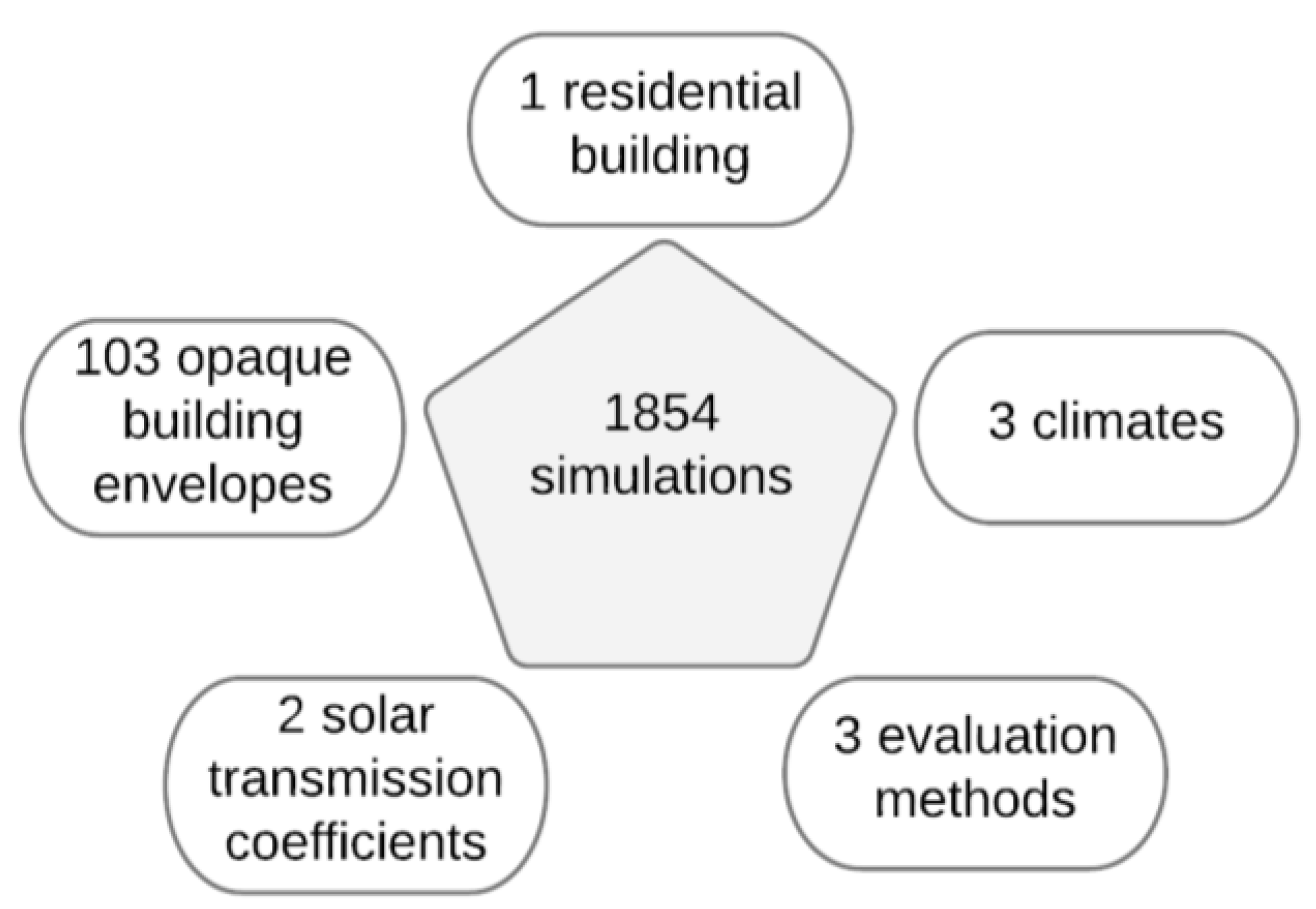 Energies 15 01030 g004