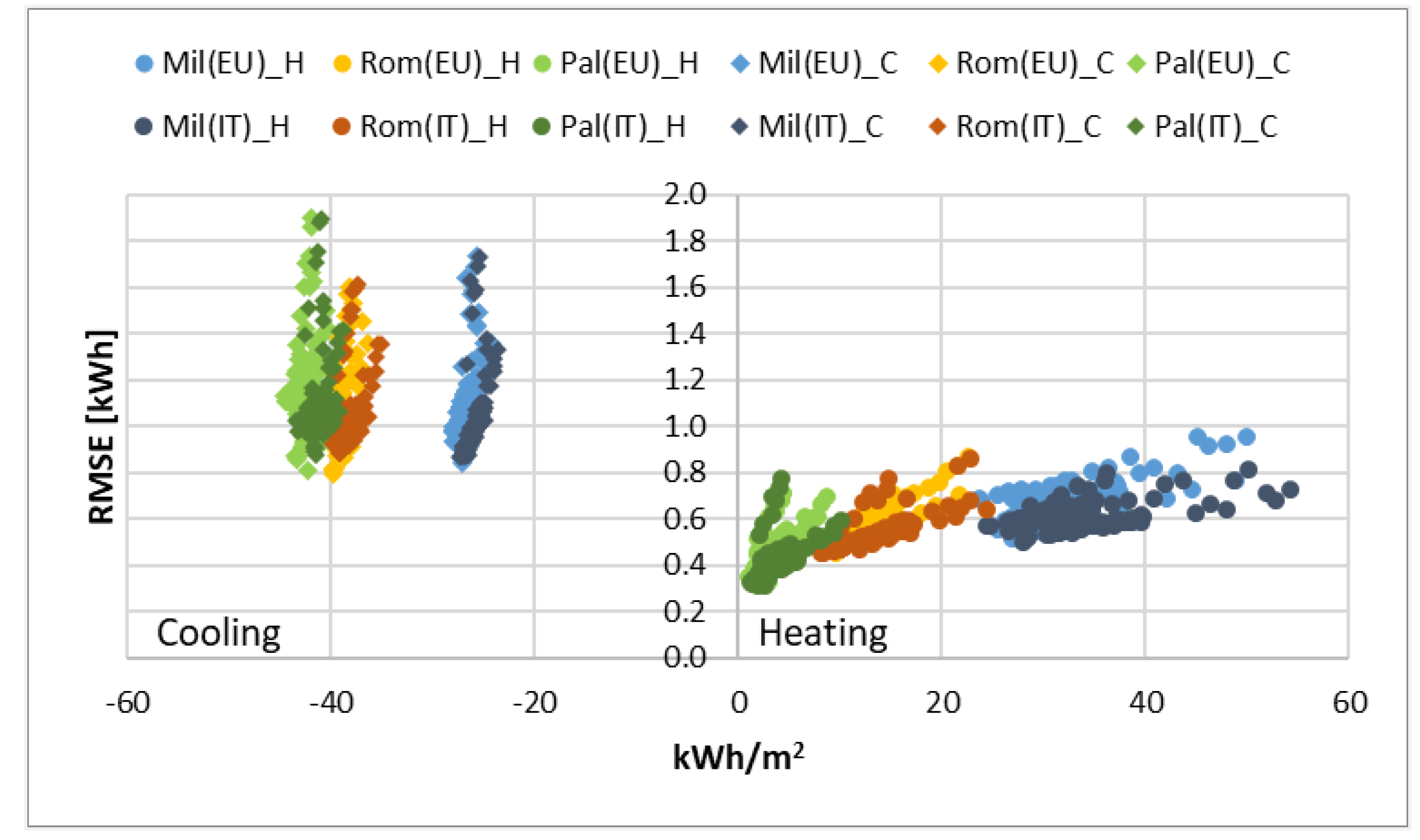 Energies 15 01030 g006