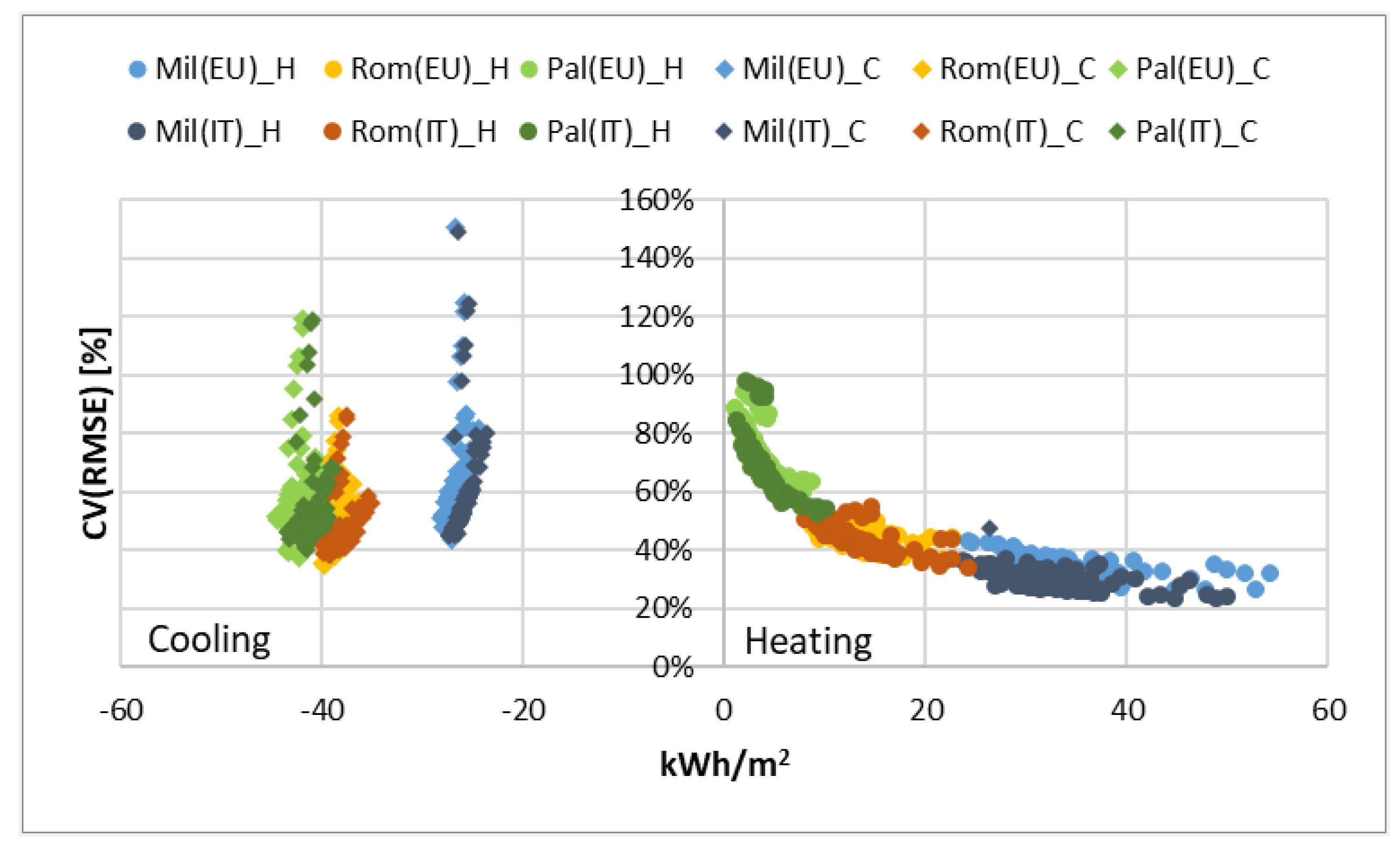 Energies 15 01030 g007