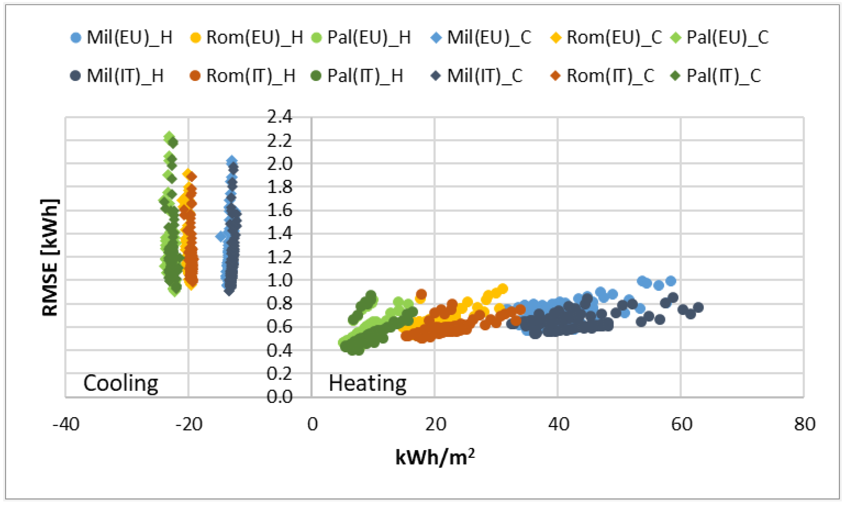 Energies 15 01030 g010