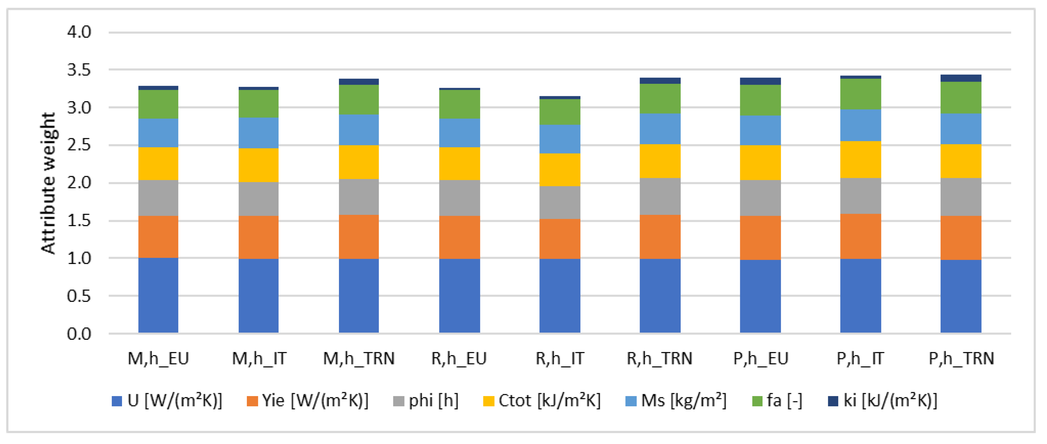 Energies 15 01030 g012