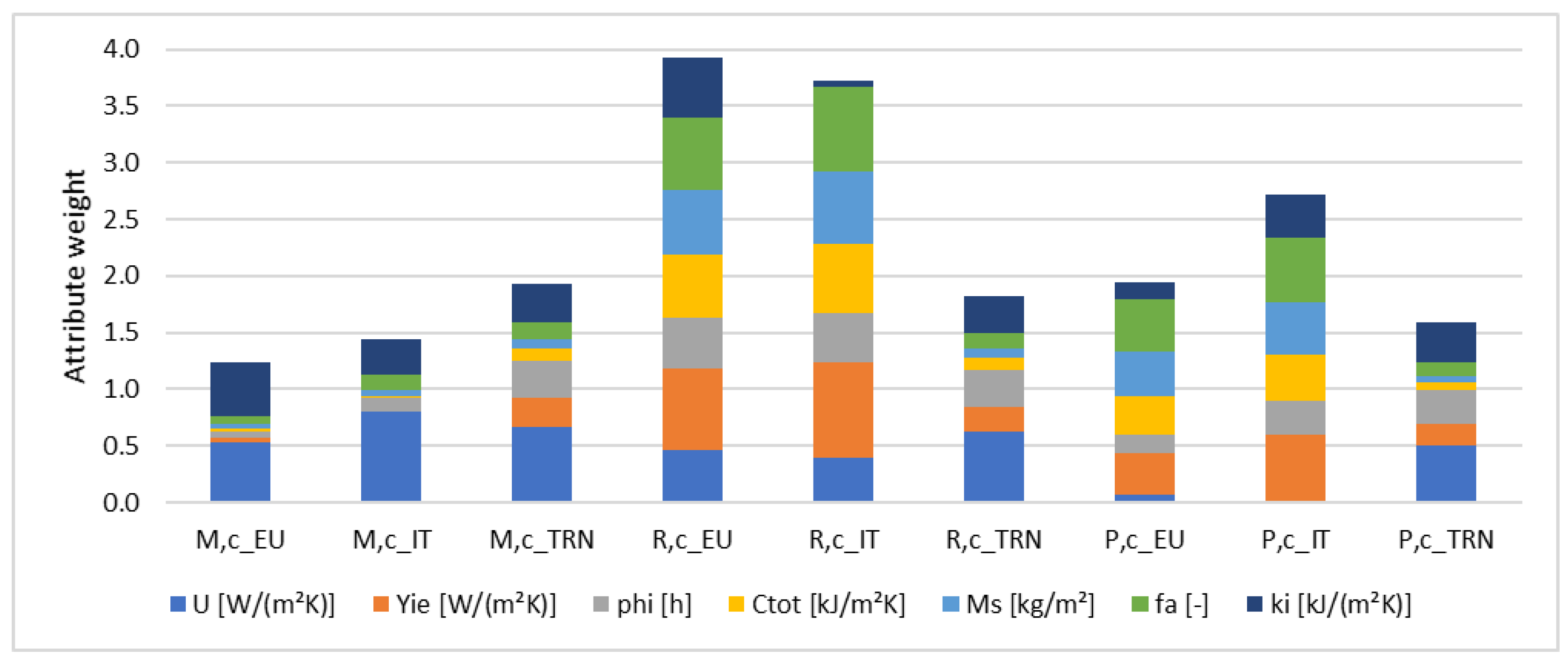 Energies 15 01030 g015