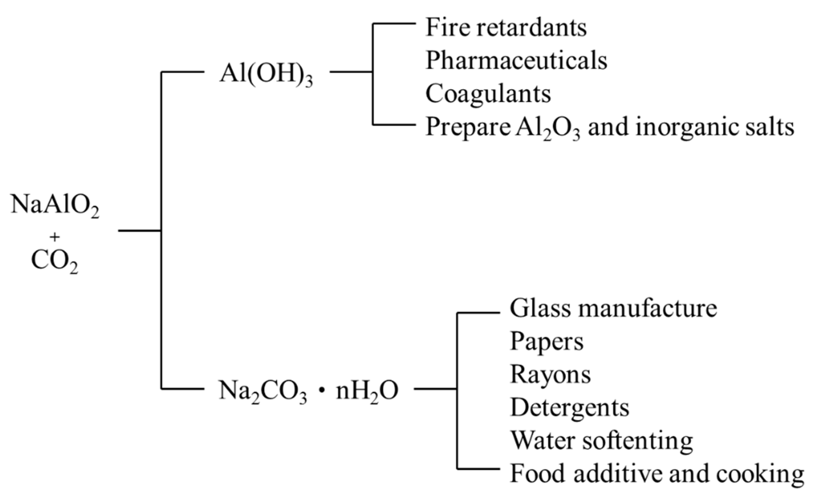 Energies 15 01031 g001 Energies 15 01031 g001
