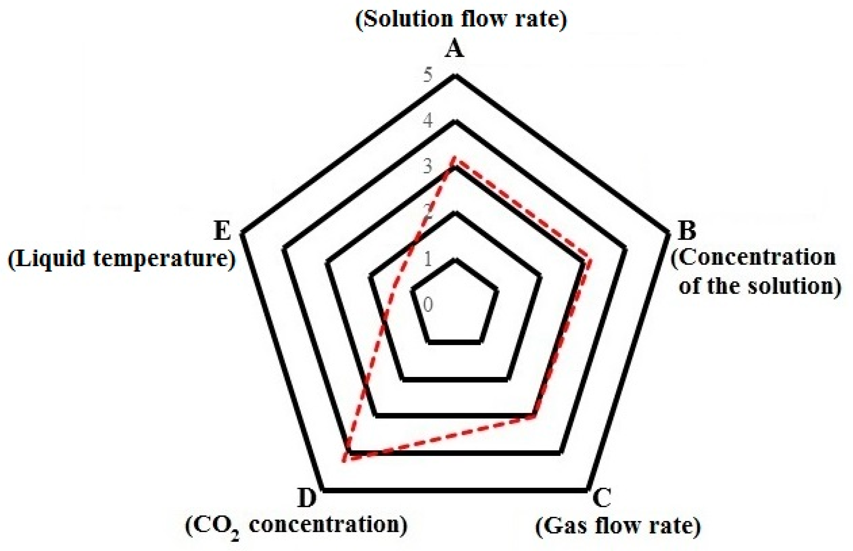 Energies 15 01031 g005 Energies 15 01031 g005
