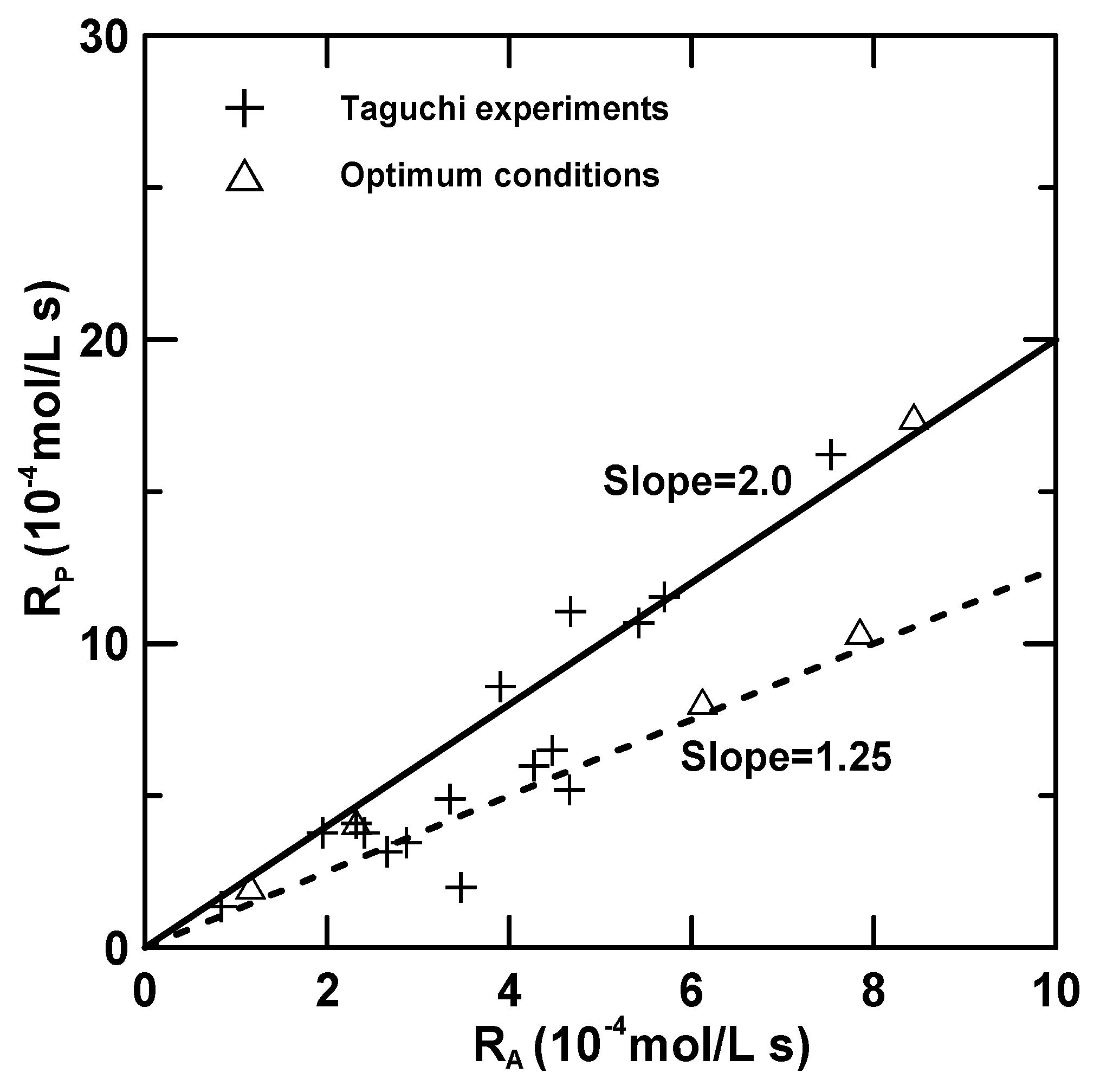 Energies 15 01031 g006 Energies 15 01031 g006