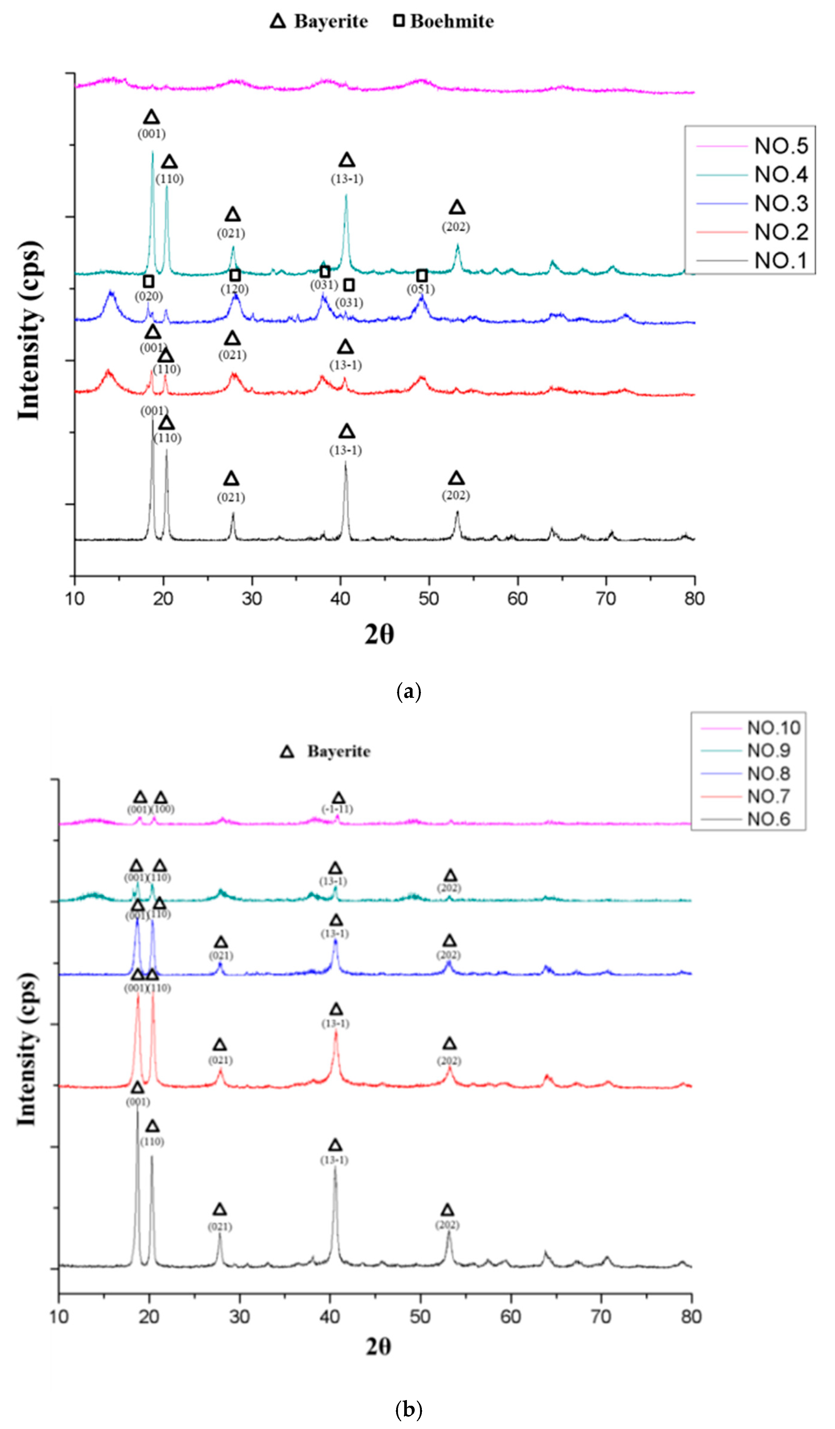Energies 15 01031 g007a Energies 15 01031 g007a
