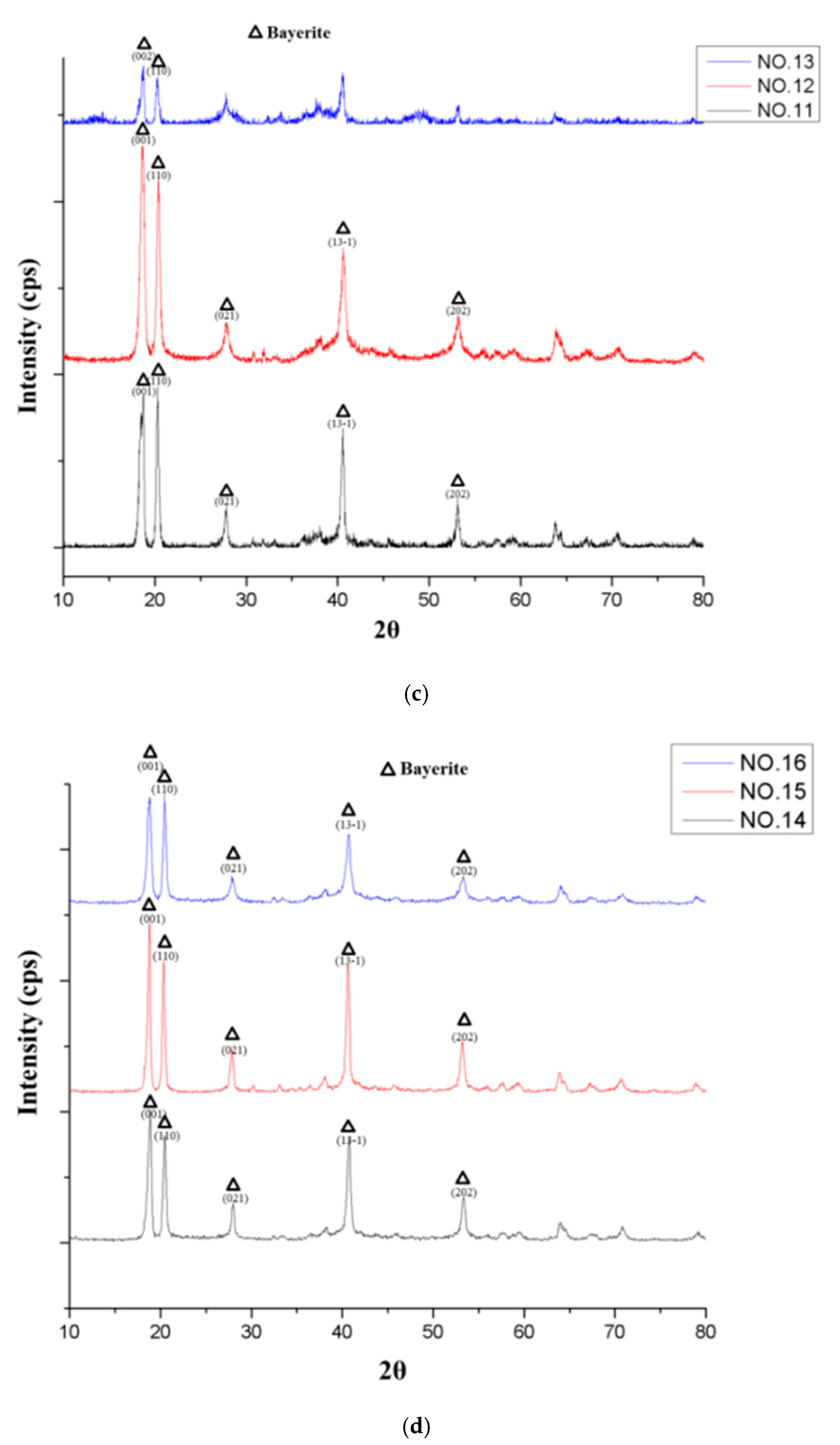 Energies 15 01031 g007b Energies 15 01031 g007b