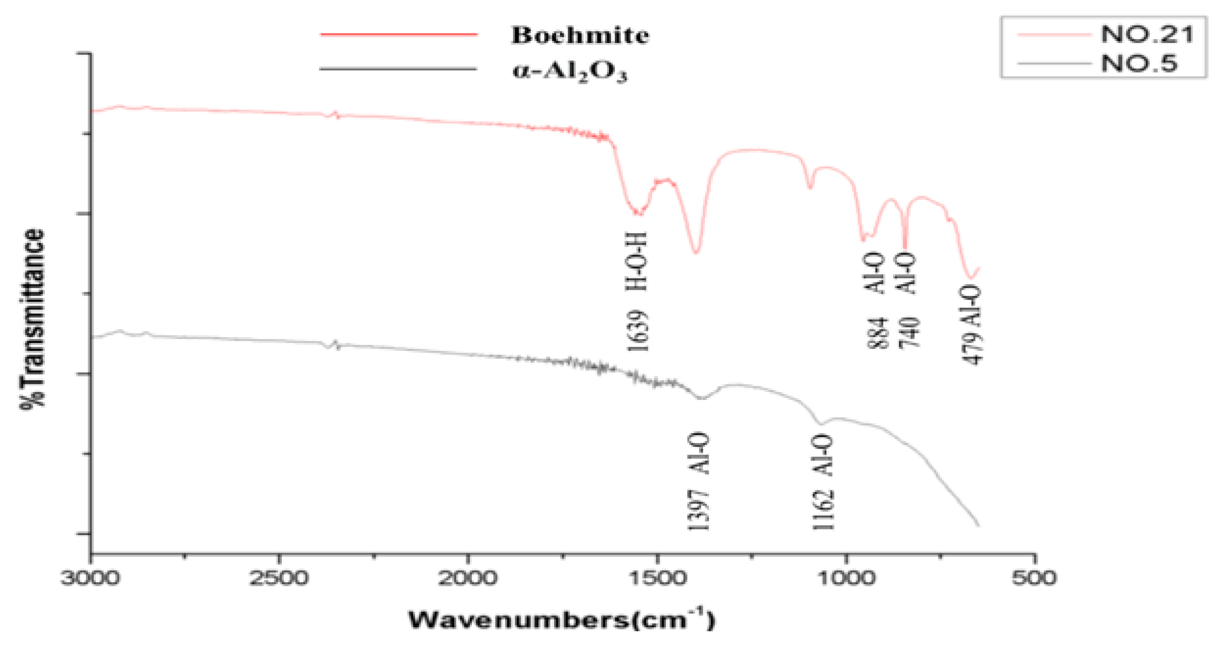 Energies 15 01031 g008 Energies 15 01031 g008