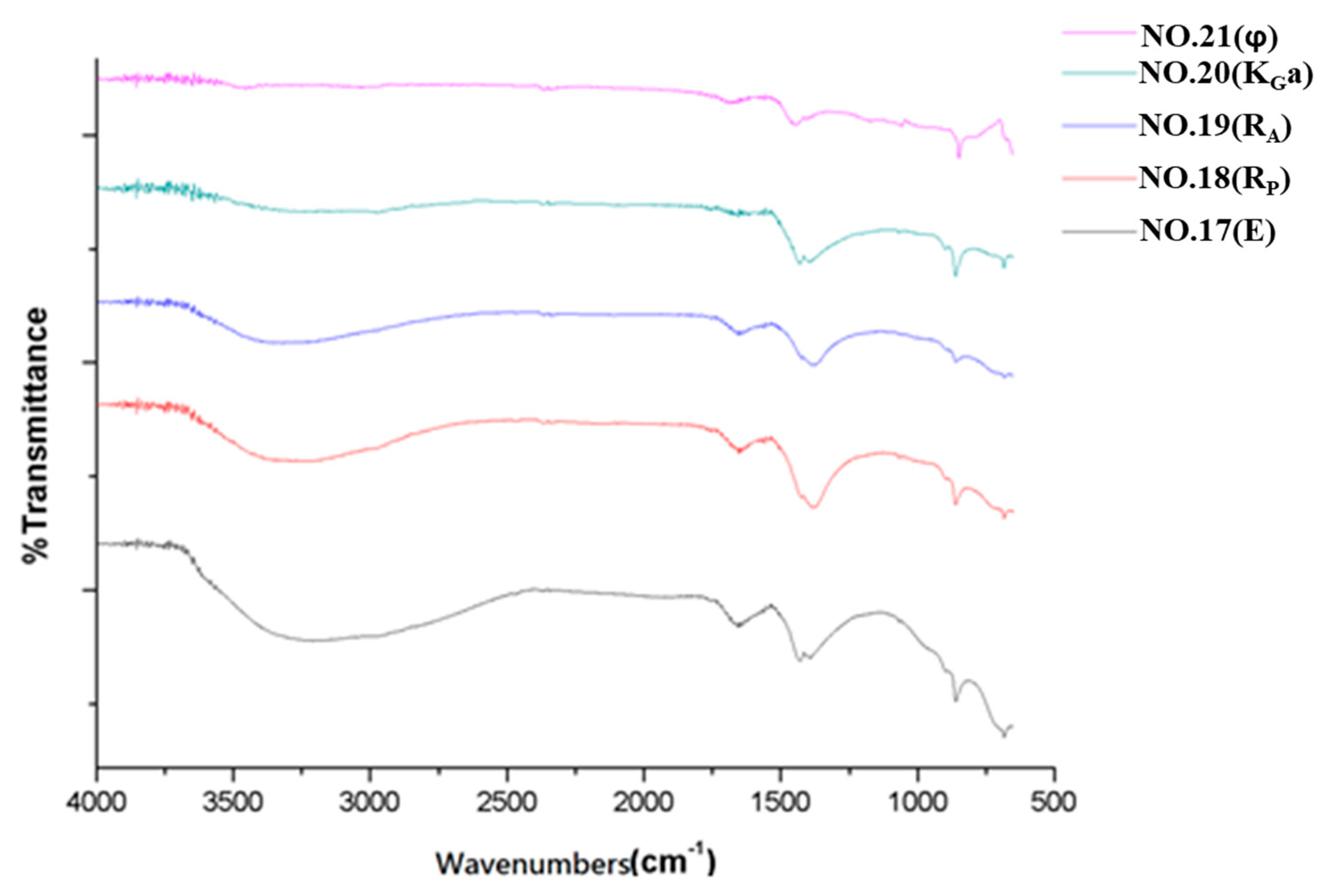 Energies 15 01031 g013 Energies 15 01031 g013