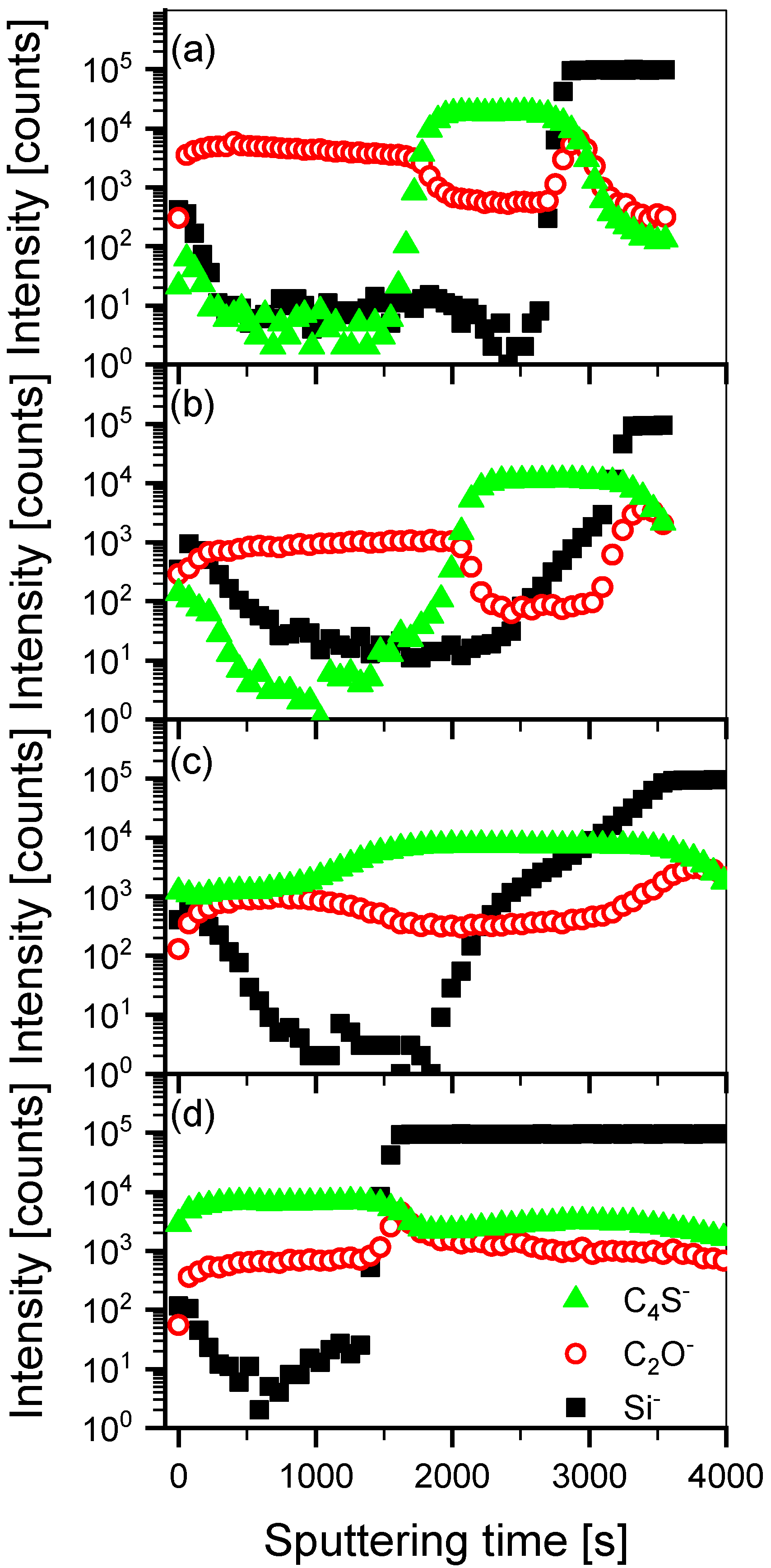 Energies 15 01033 g003
