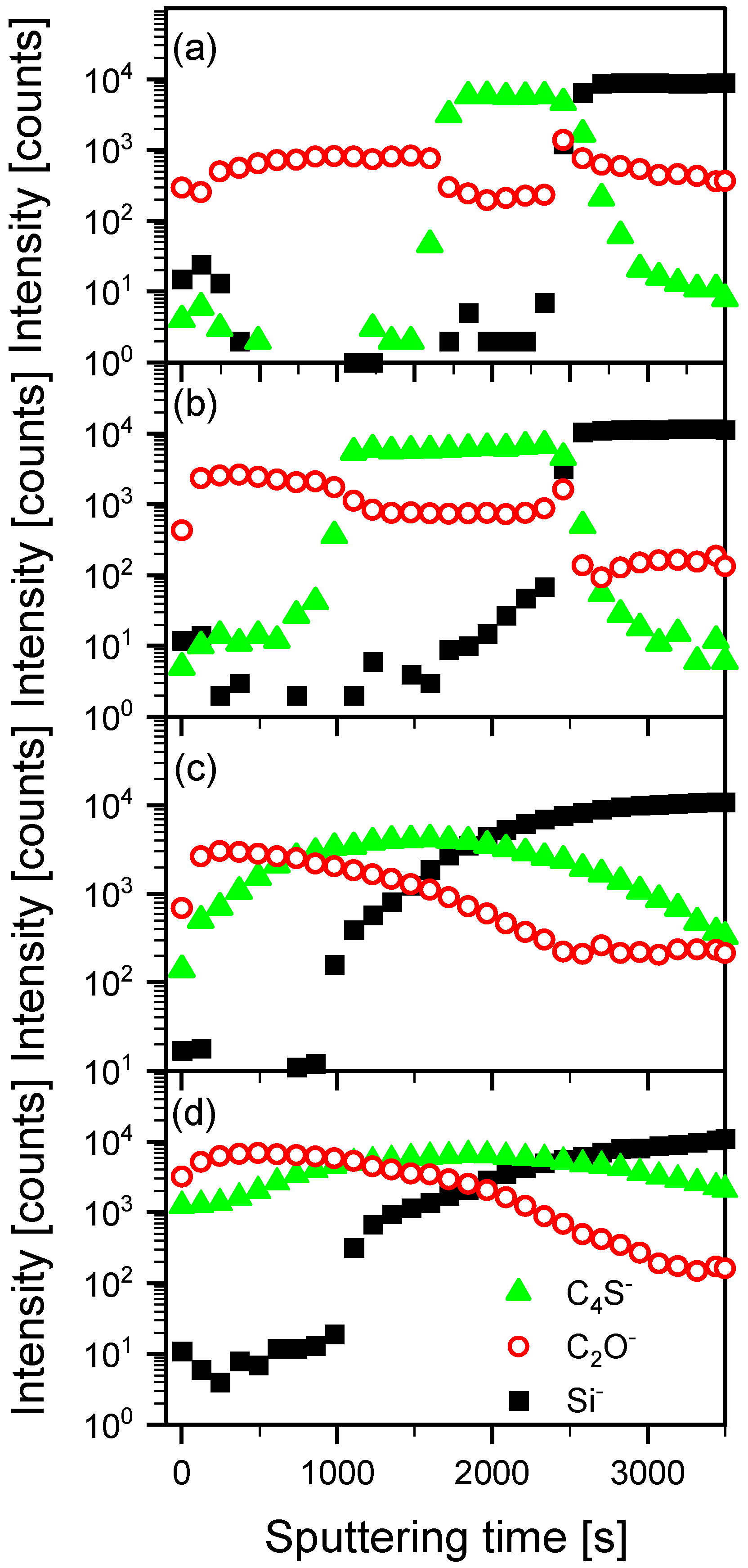 Energies 15 01033 g004