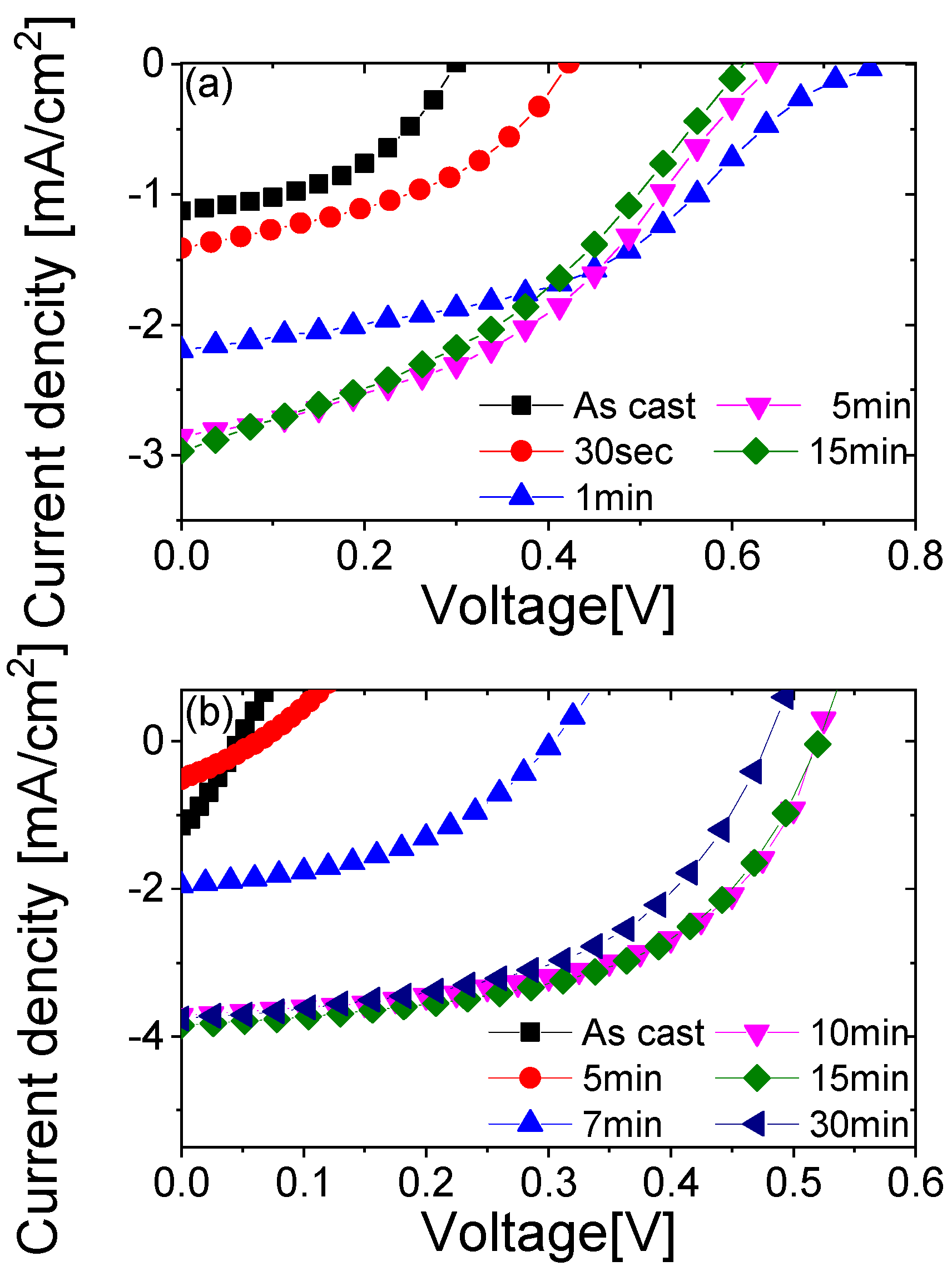 Energies 15 01033 g007