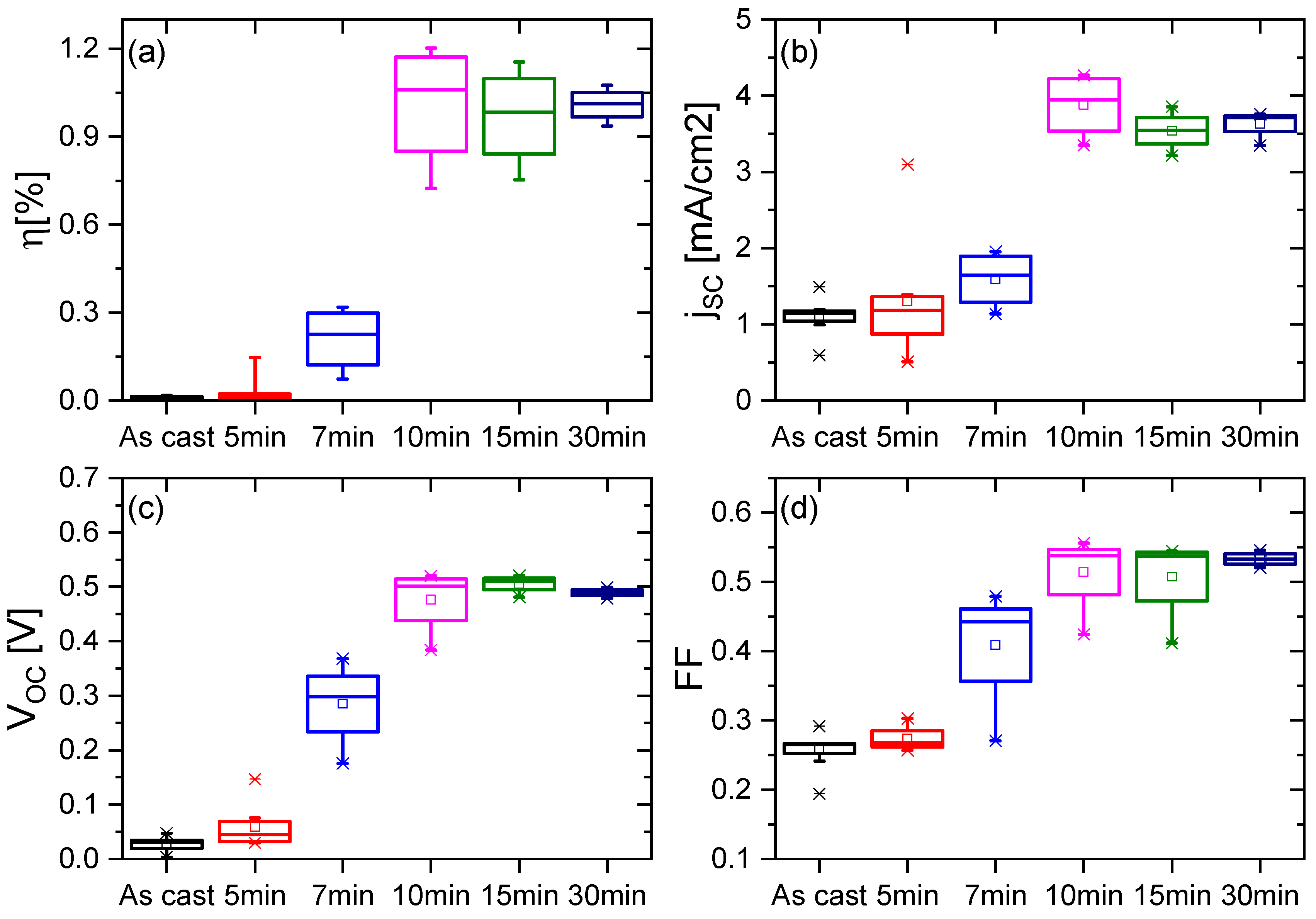 Energies 15 01033 g008