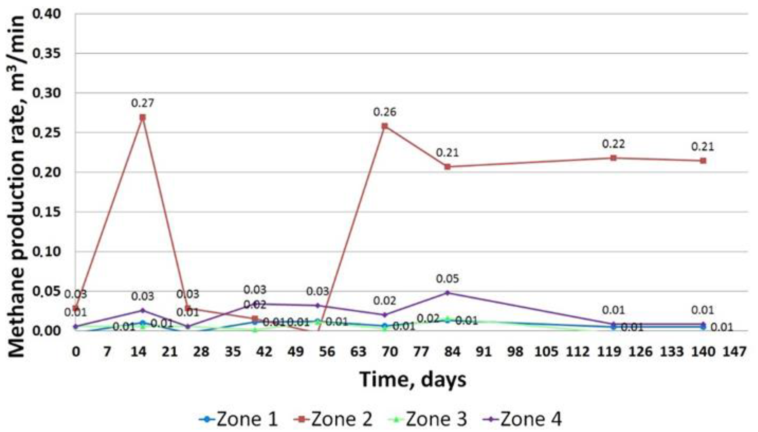 Energies 15 01047 g003