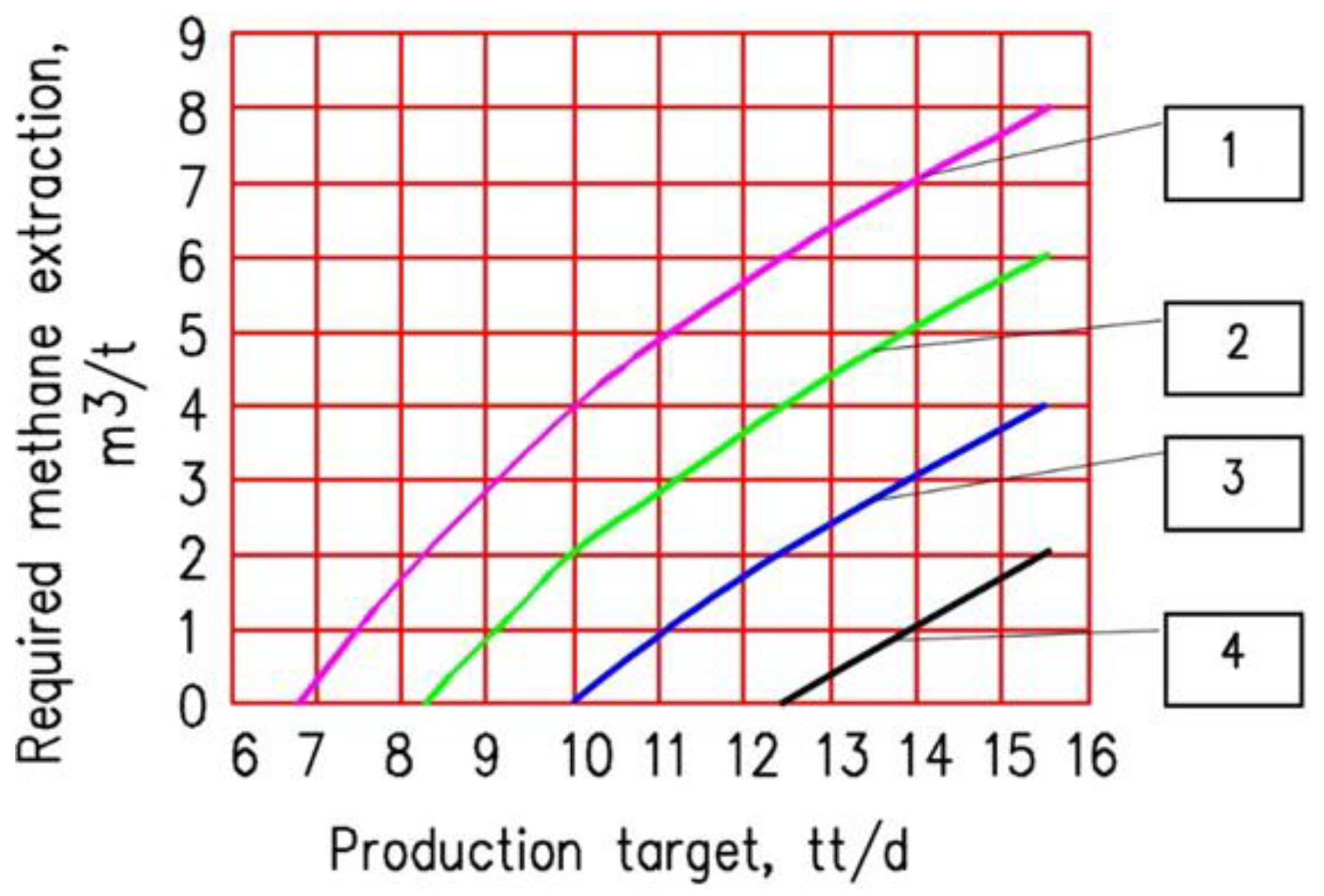 Energies 15 01047 g004