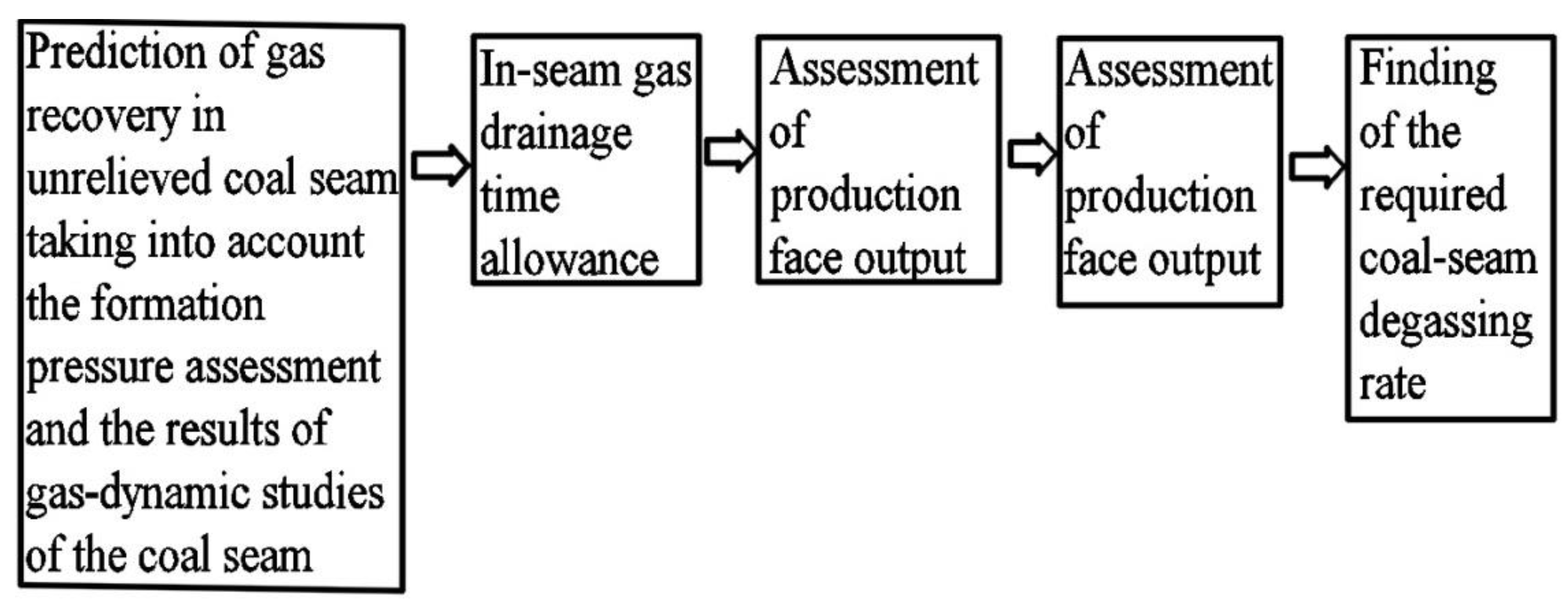 Energies 15 01047 g005