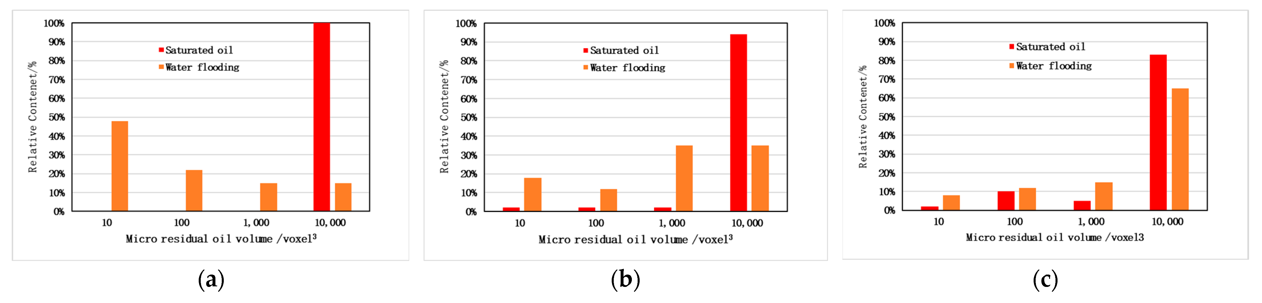Energies 15 01048 g008