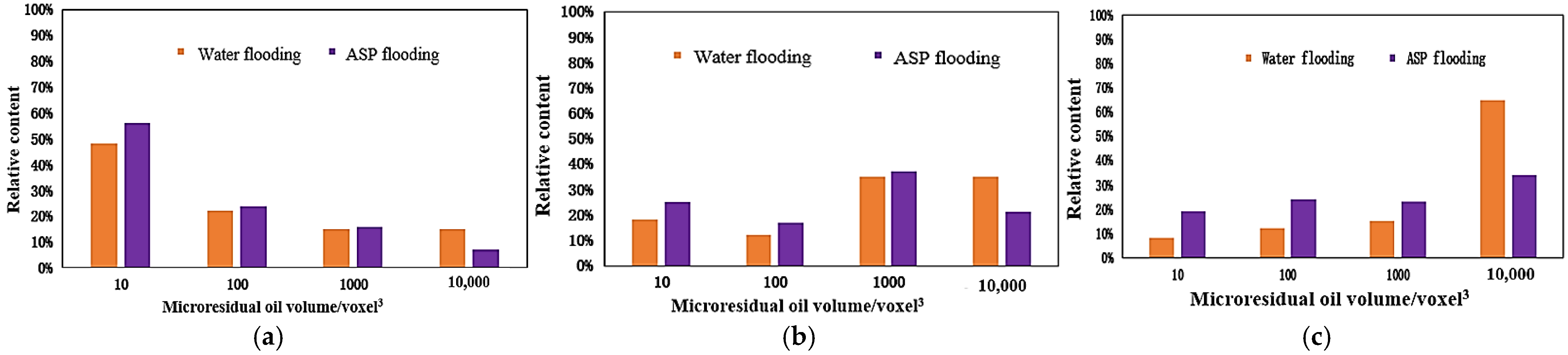 Energies 15 01048 g010