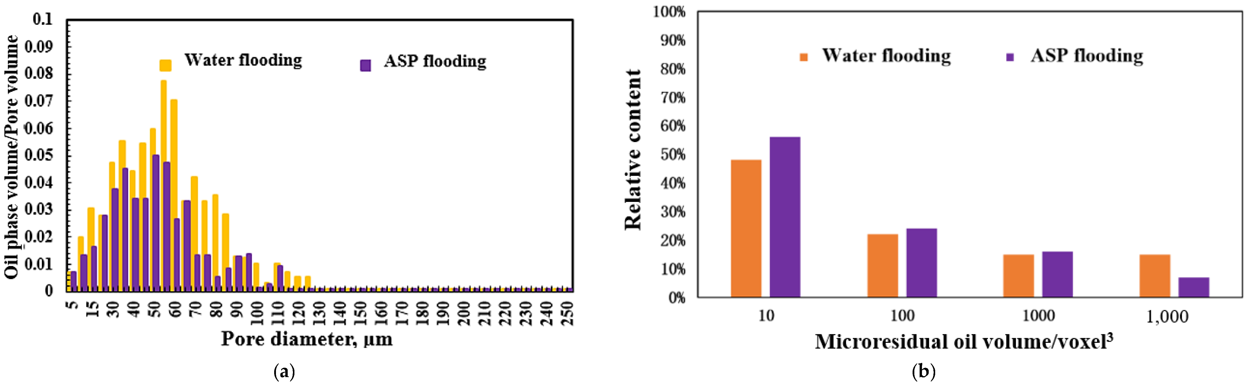 Energies 15 01048 g012