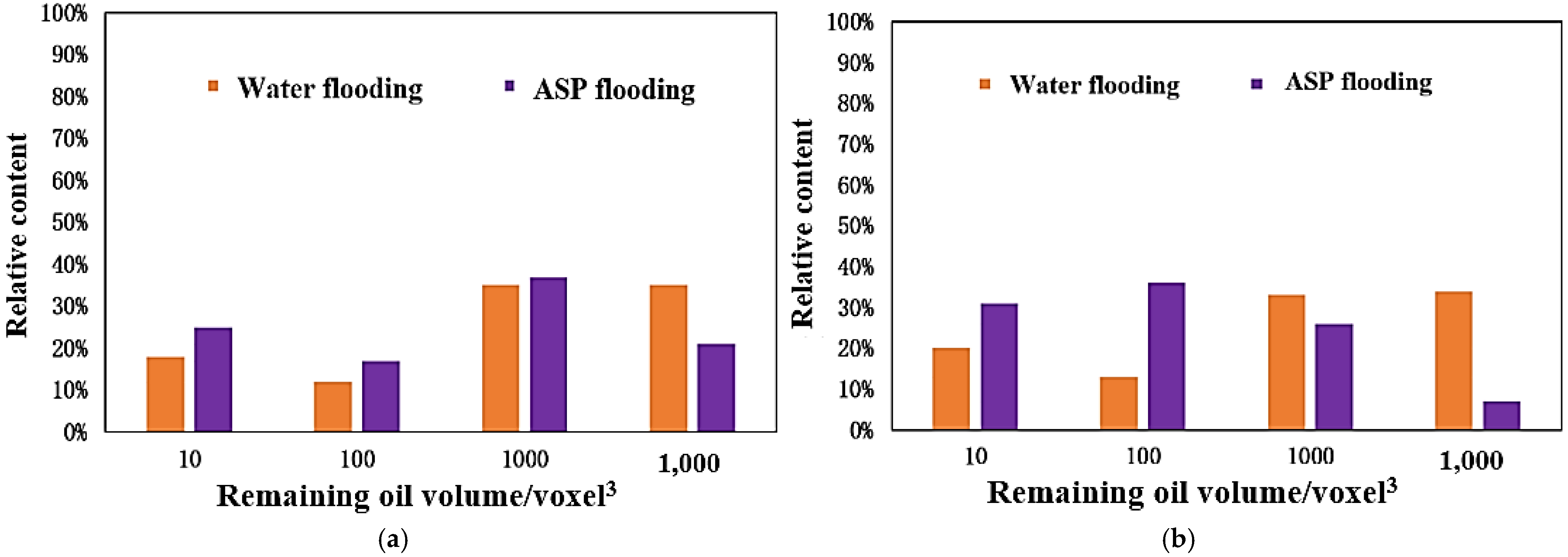 Energies 15 01048 g014