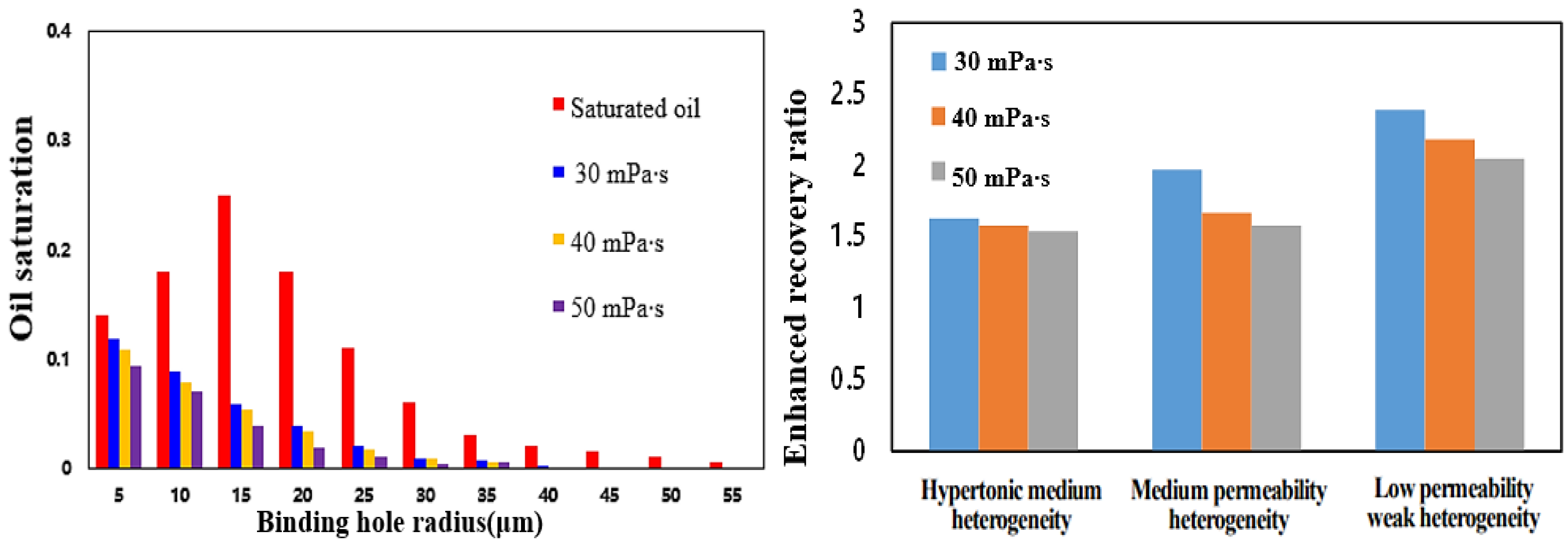 Energies 15 01048 g016