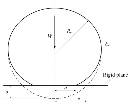 Energies 15 01052 g0a1