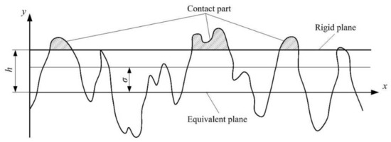 Energies 15 01052 g0a2