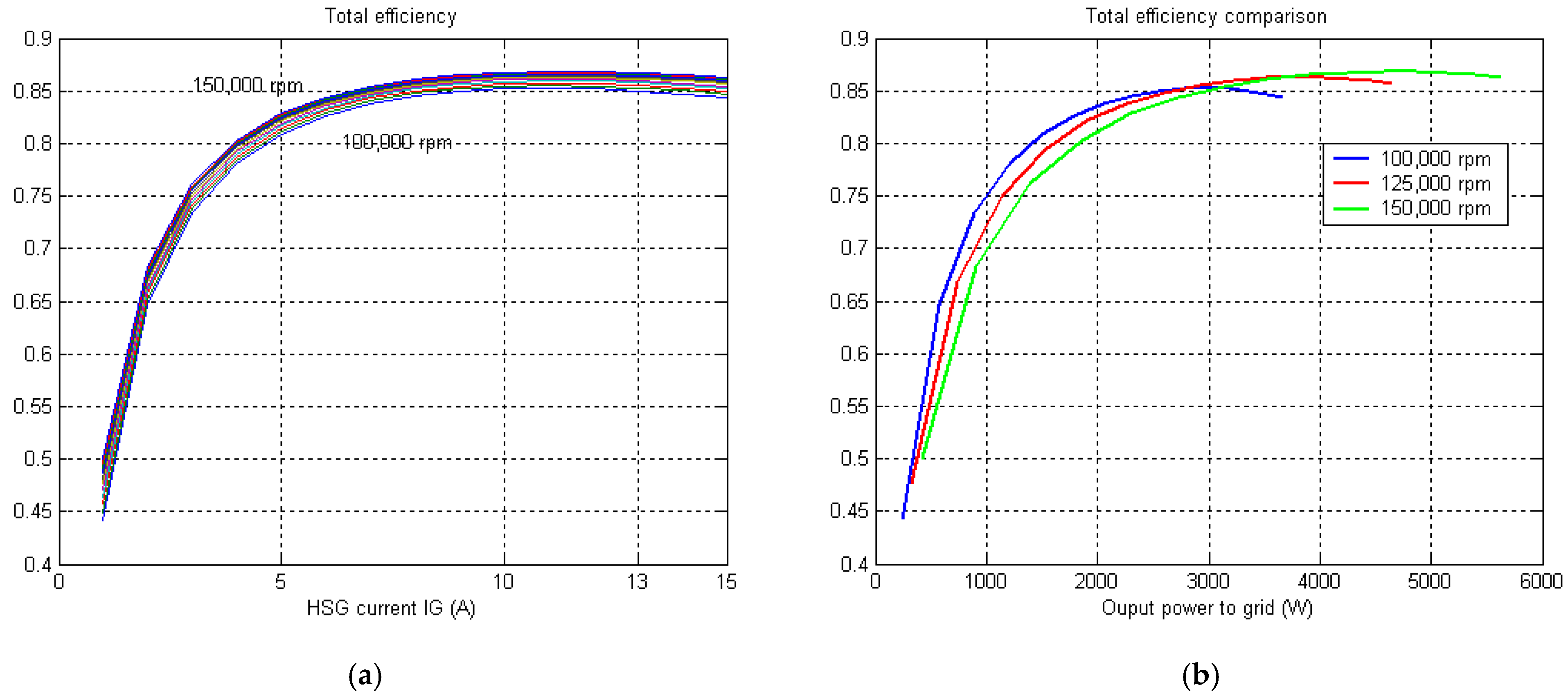 Energies 15 01059 g013 Energies 15 01059 g013