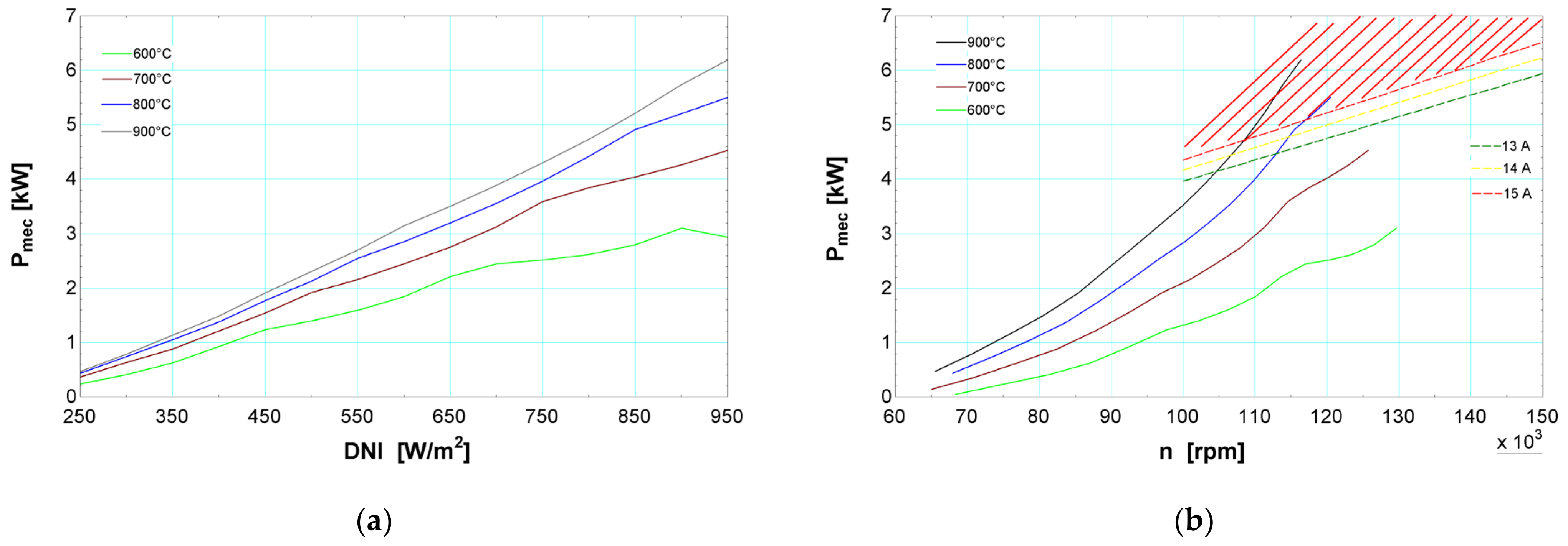 Energies 15 01059 g014 Energies 15 01059 g014