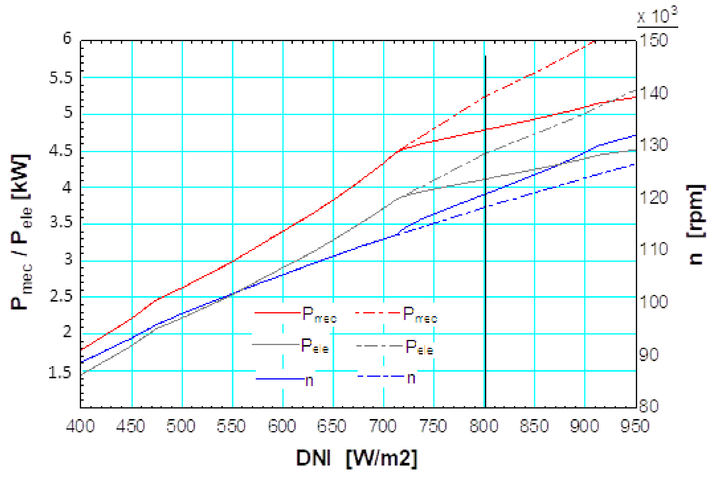 Energies 15 01059 g015 Energies 15 01059 g015