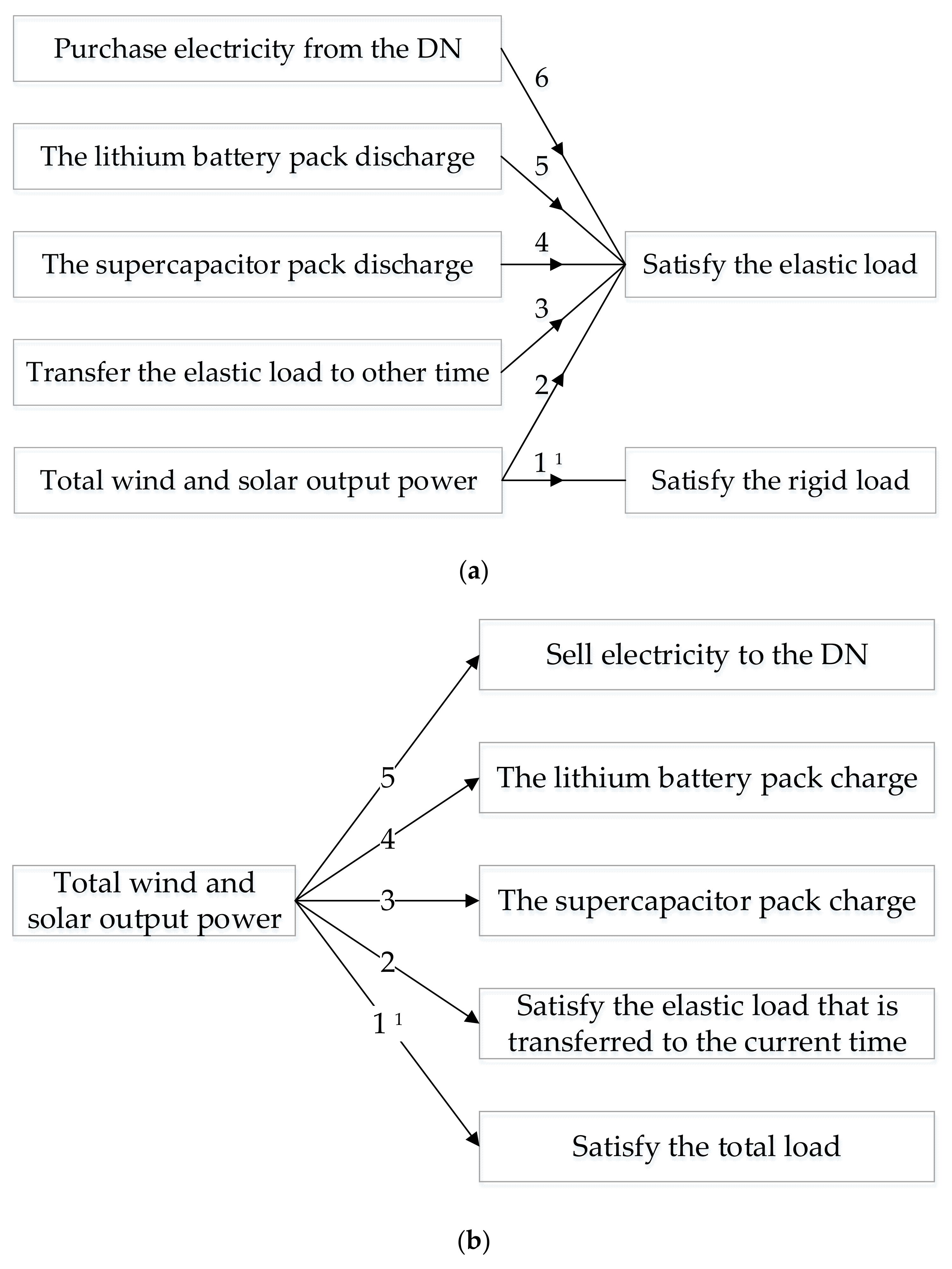 Energies 15 01060 g002