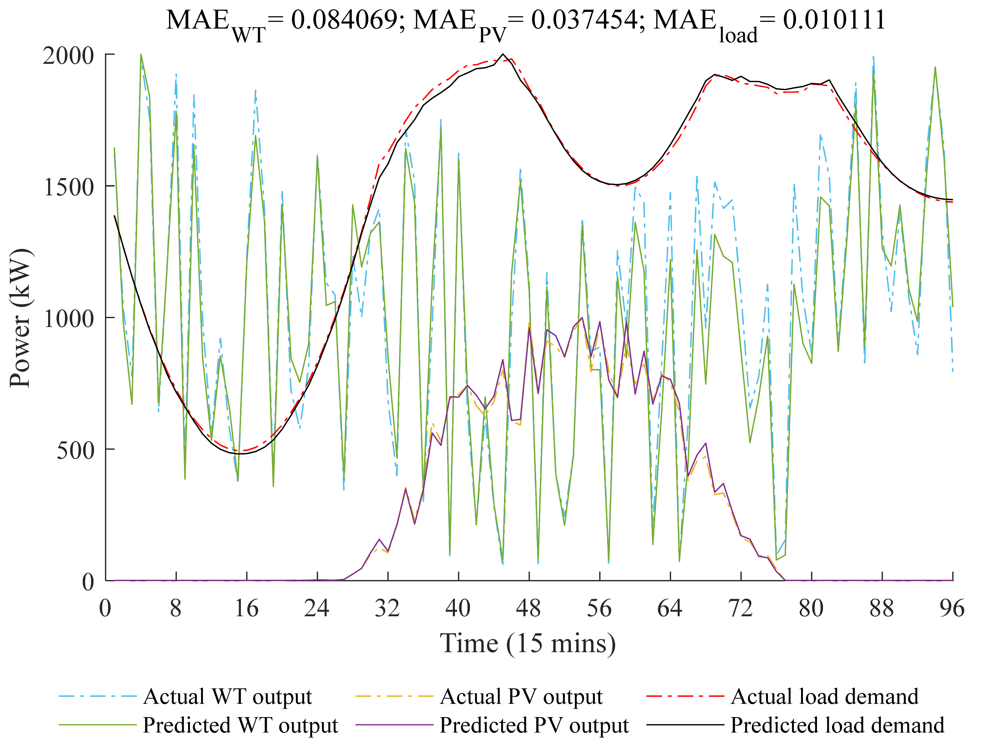 Energies 15 01060 g003