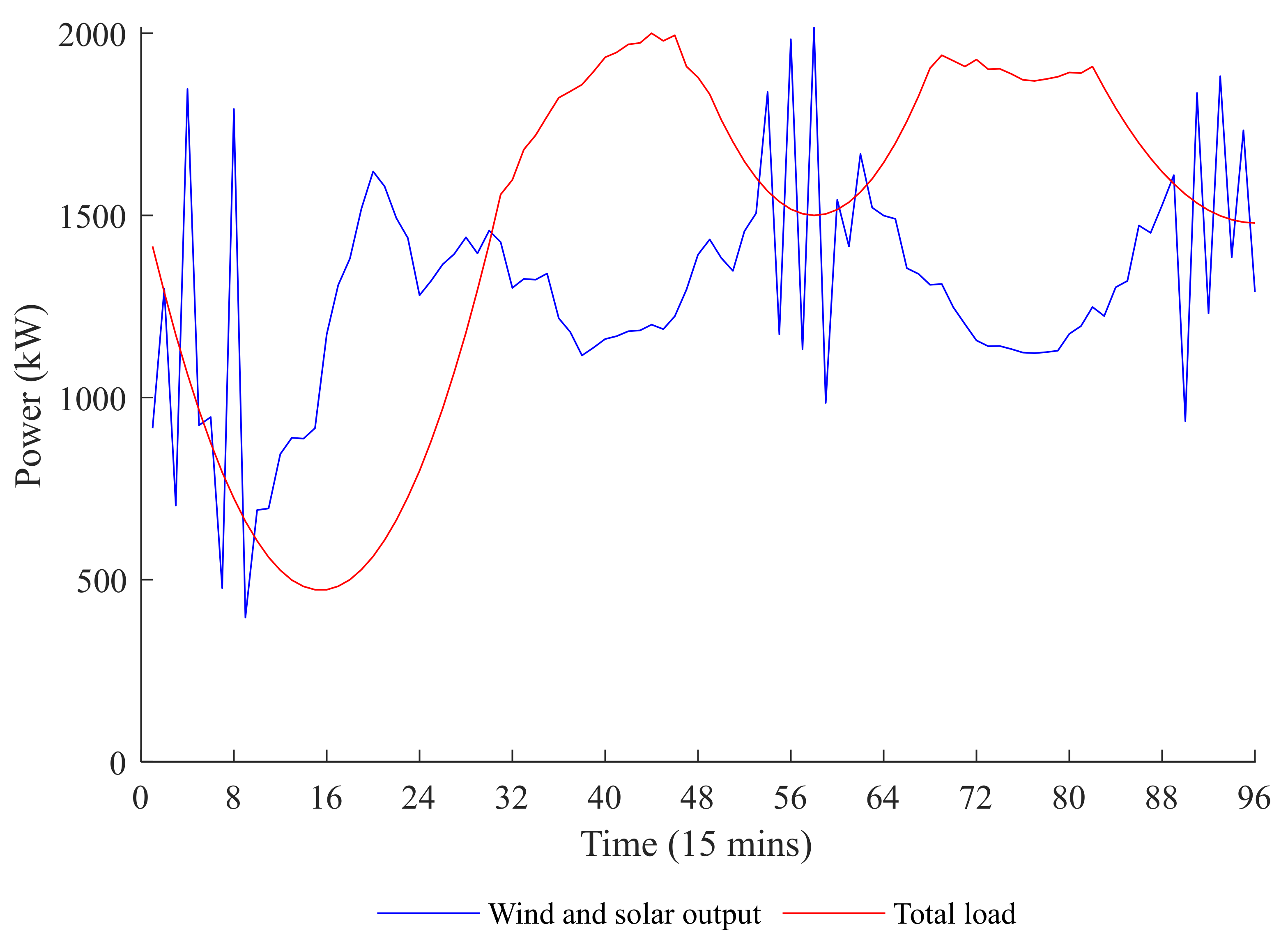 Energies 15 01060 g004